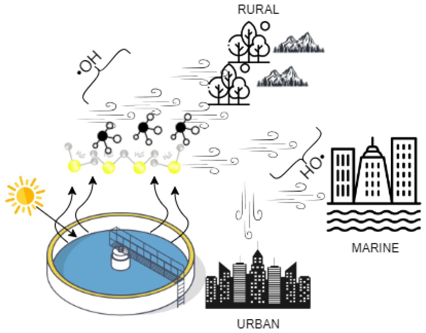 Atmosphere 16 00340 g001