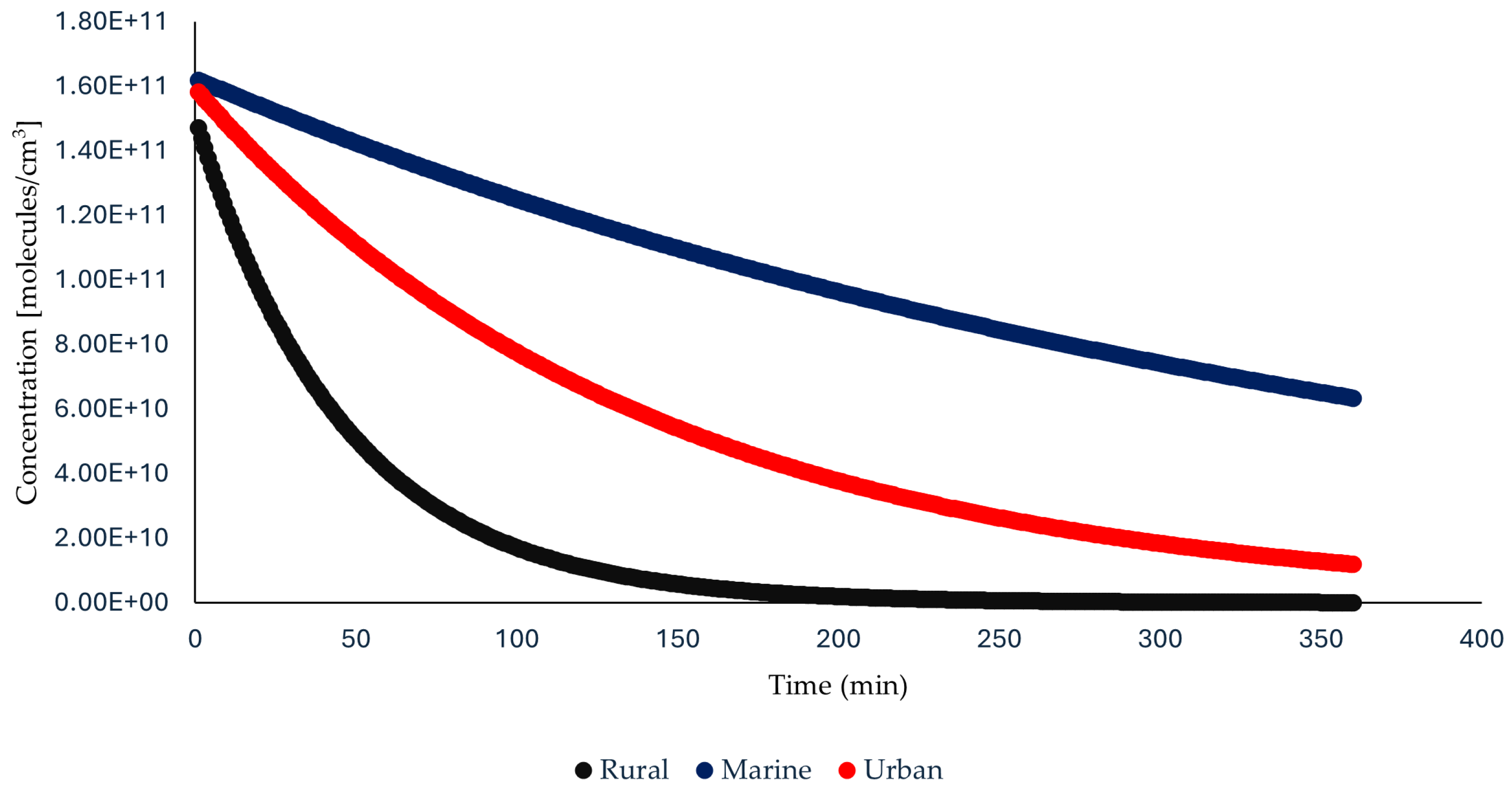 Atmosphere 16 00340 g003