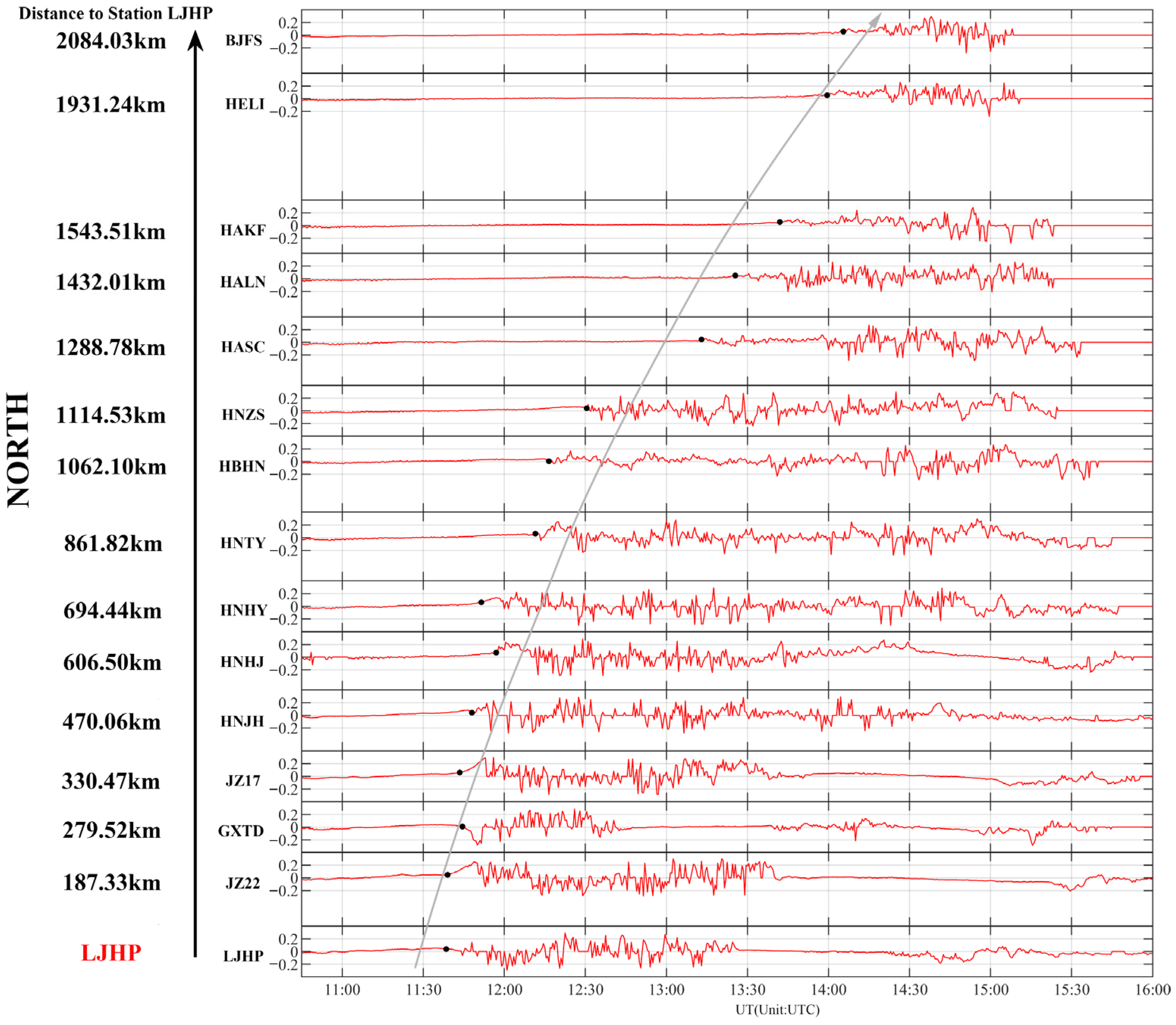 Atmosphere 16 00341 g005