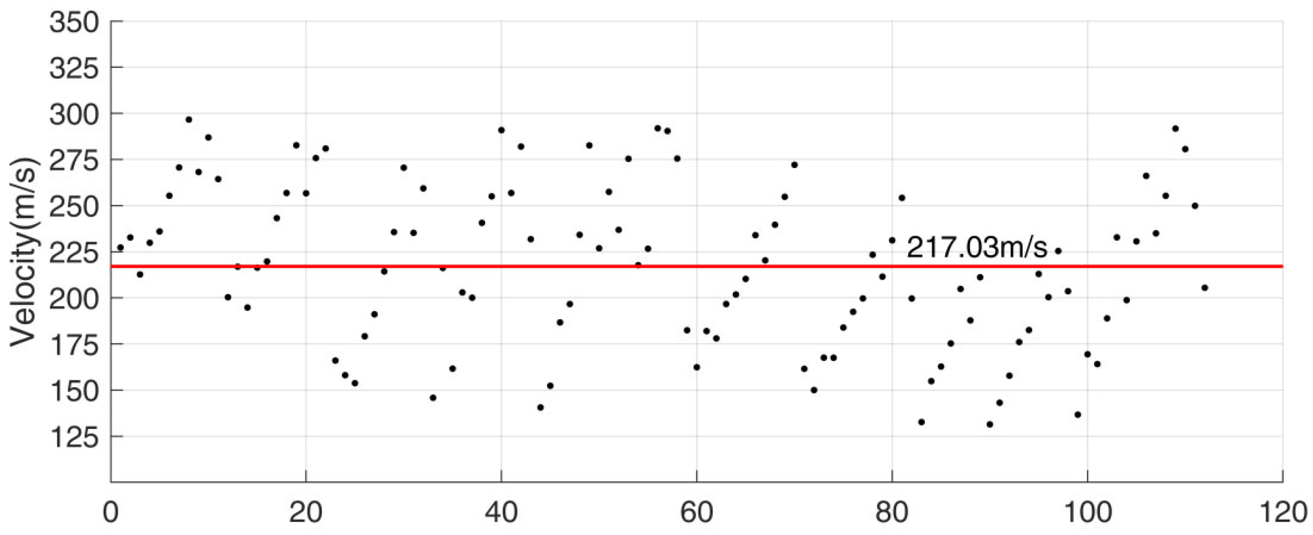 Atmosphere 16 00341 g007