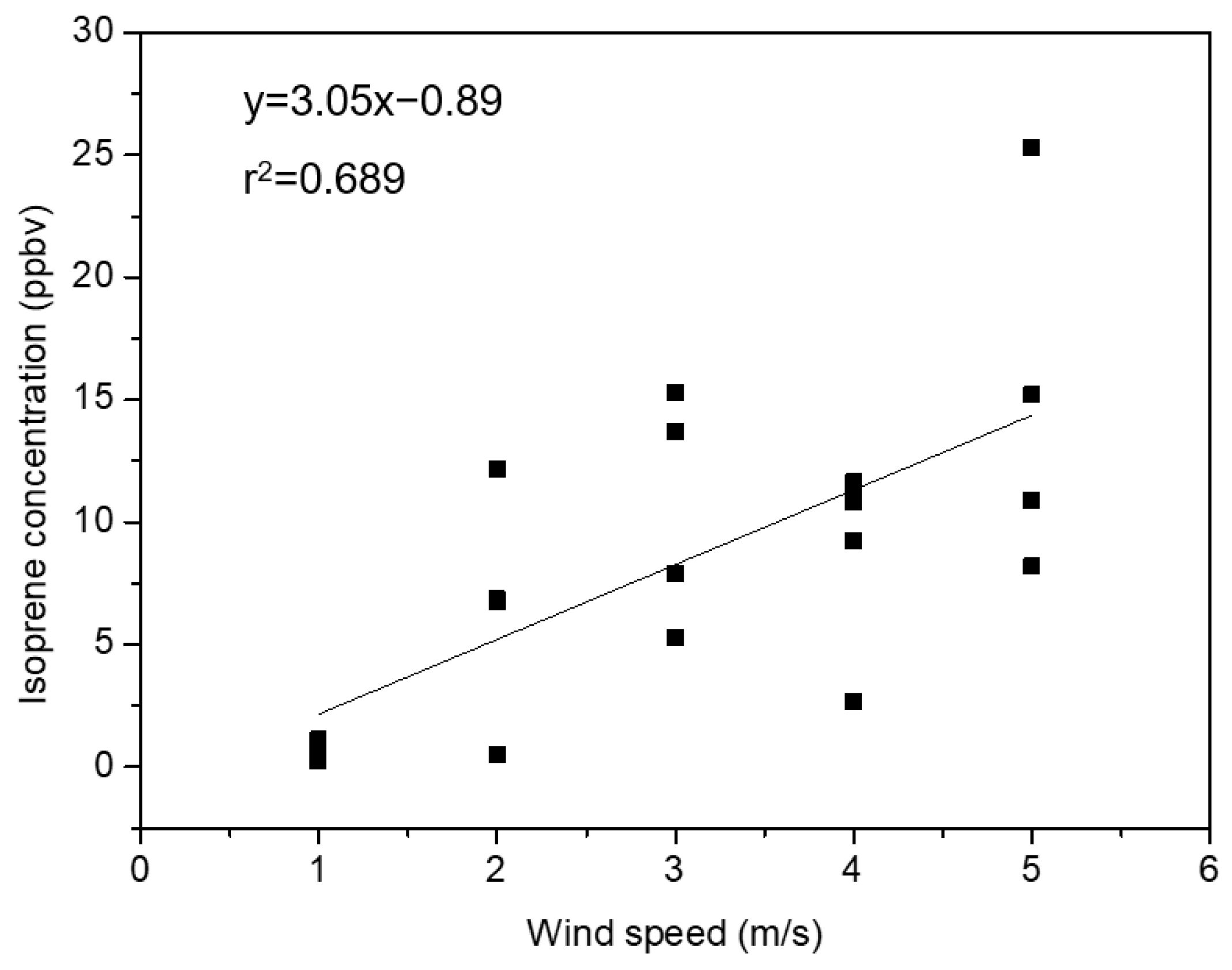 Atmosphere 16 00342 g004