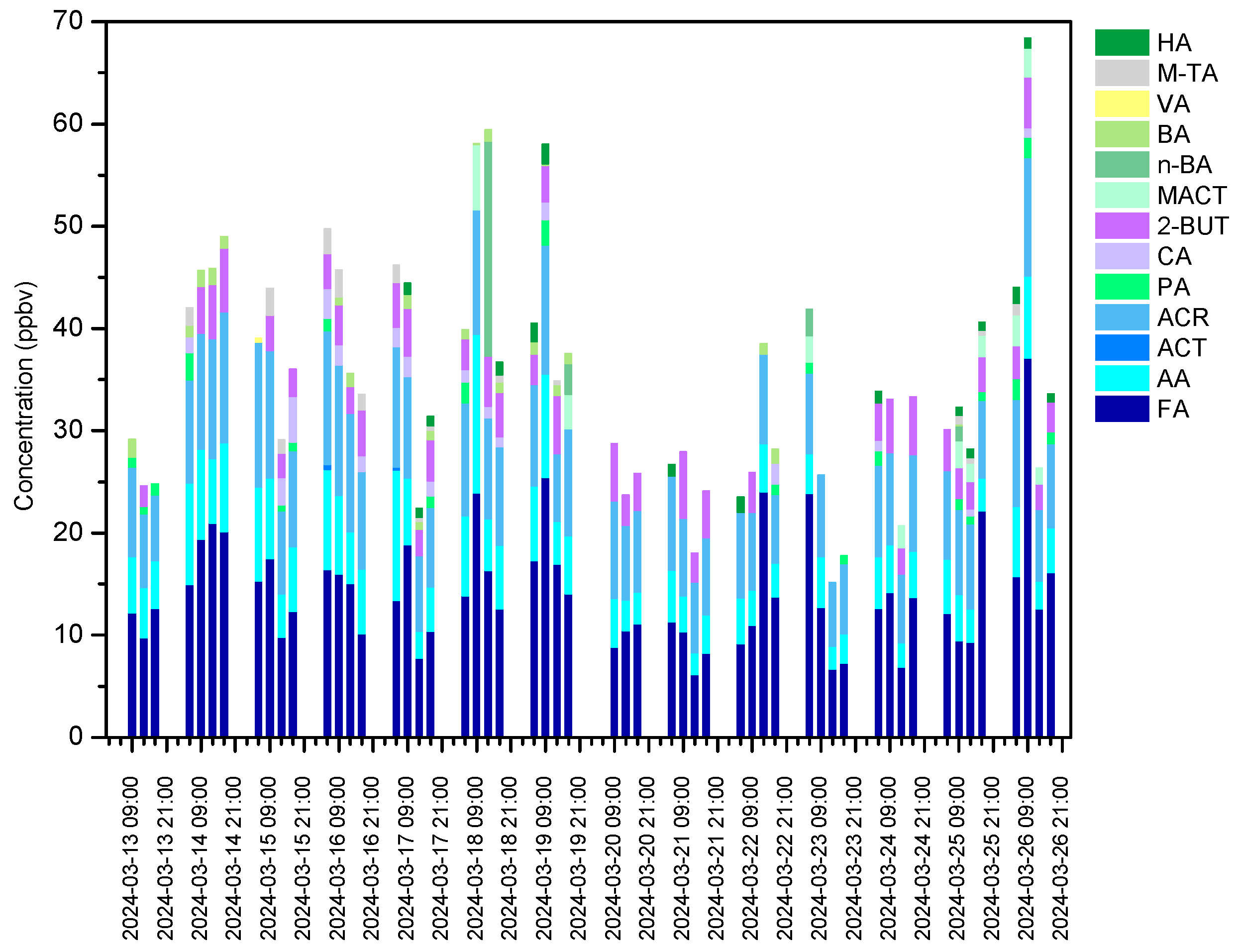 Atmosphere 16 00342 g006