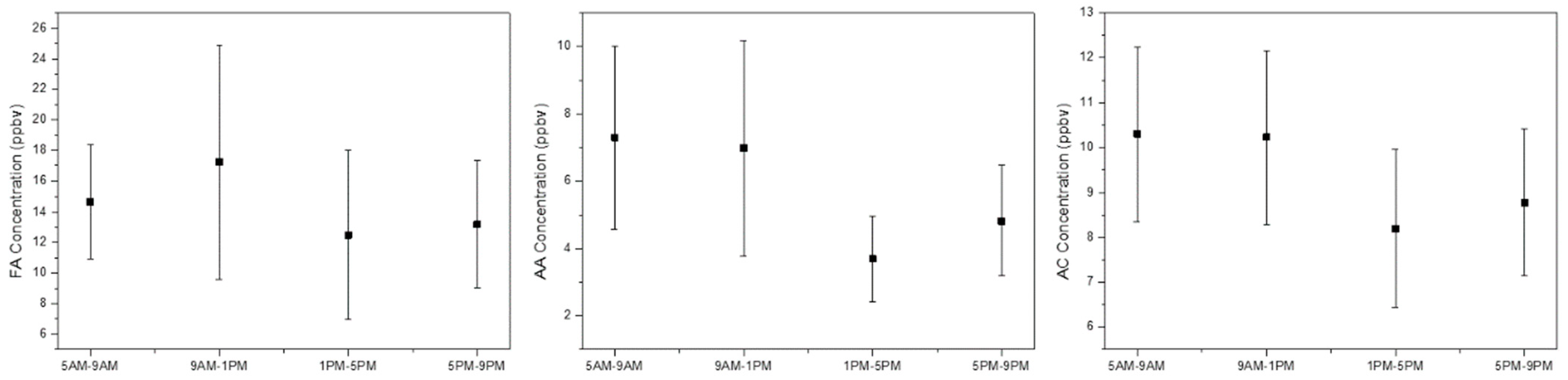 Atmosphere 16 00342 g007