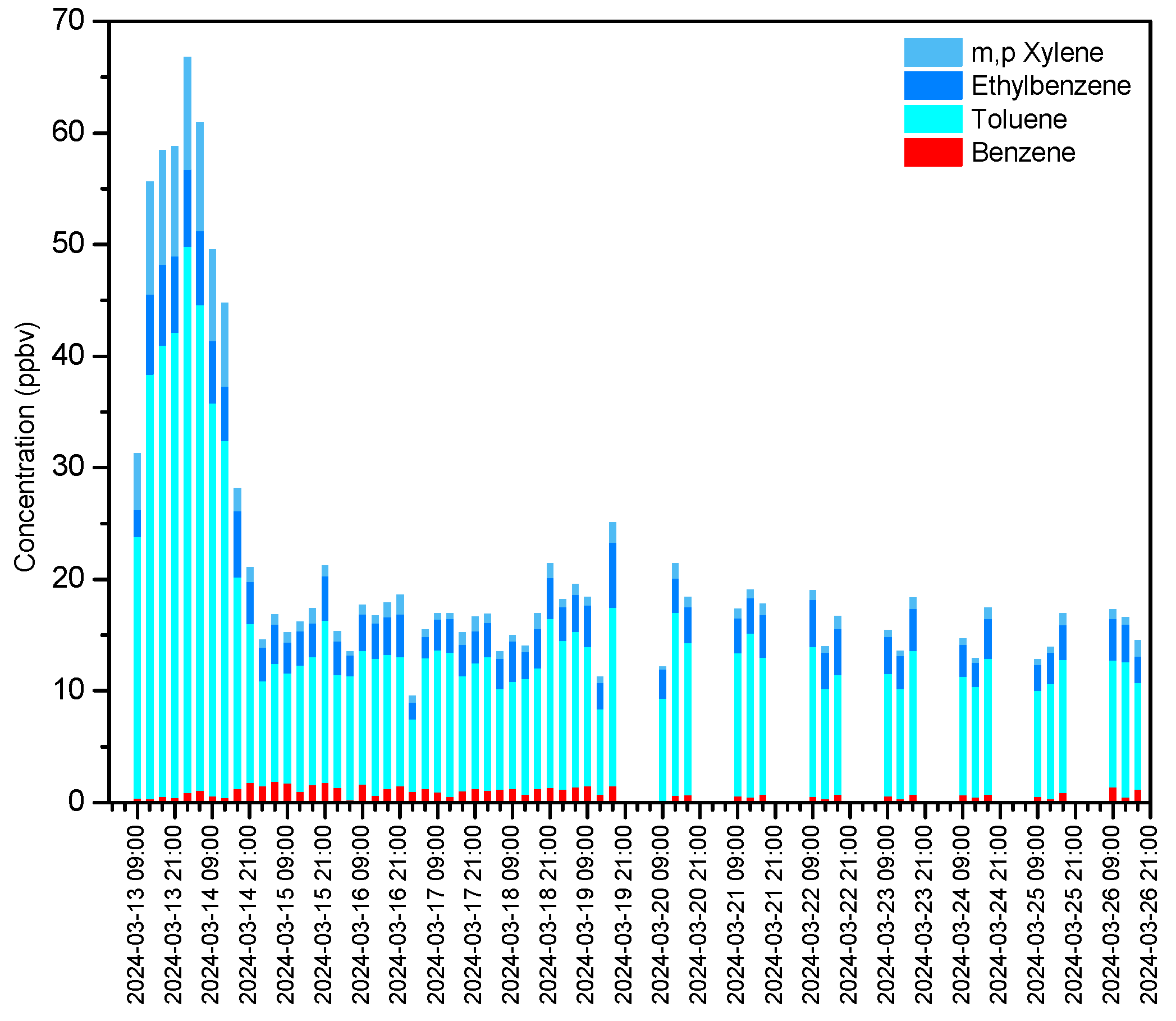 Atmosphere 16 00342 g008