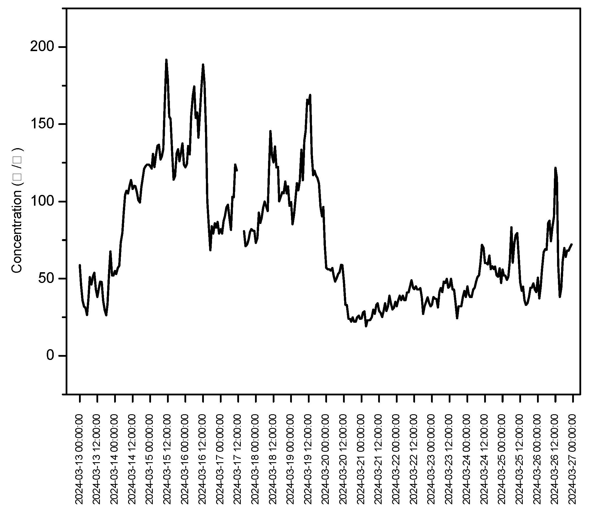 Atmosphere 16 00342 g009