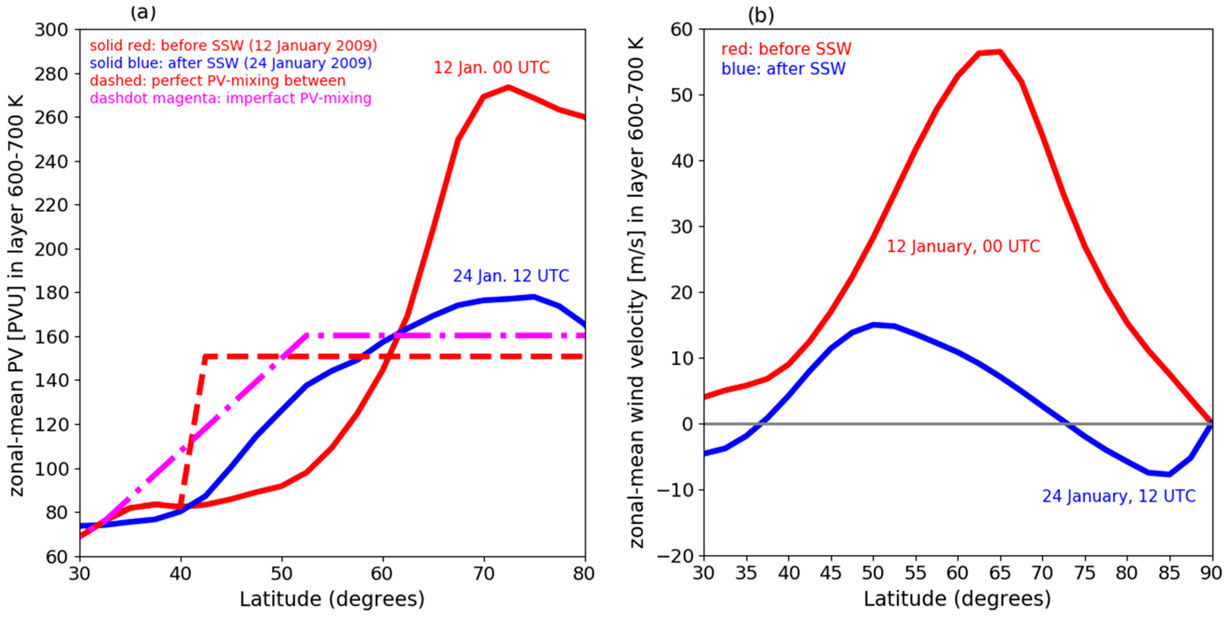 Atmosphere 16 00343 g001