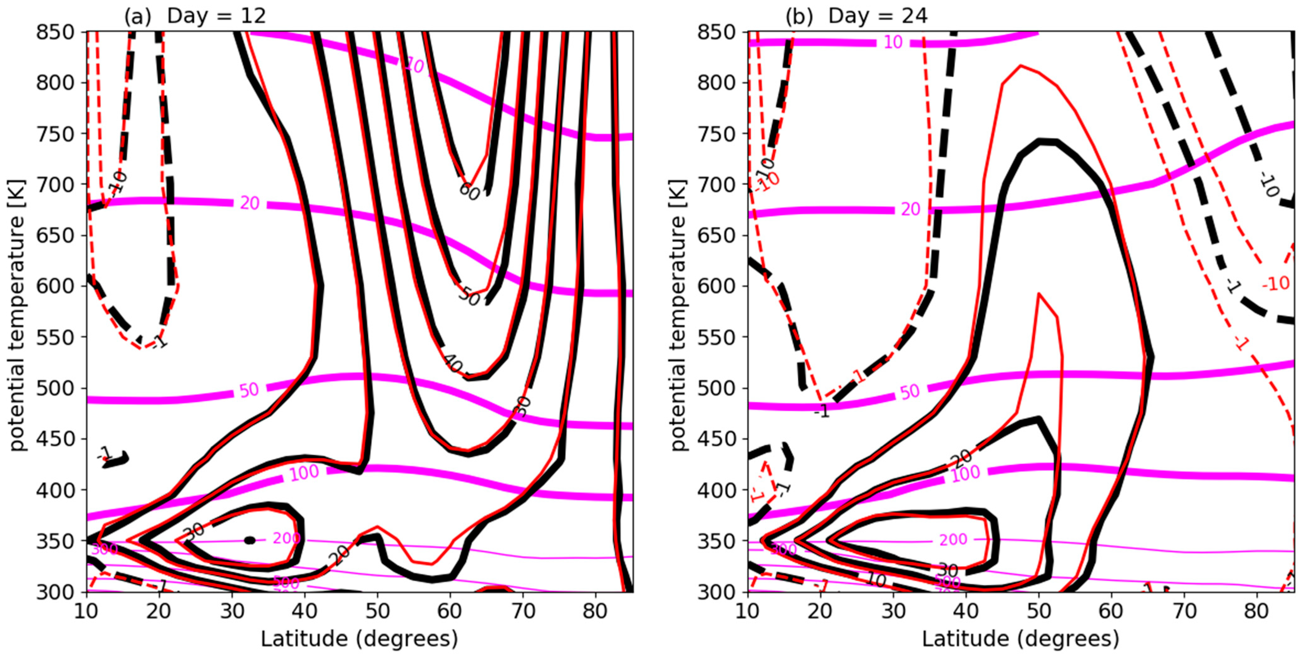 Atmosphere 16 00343 g002