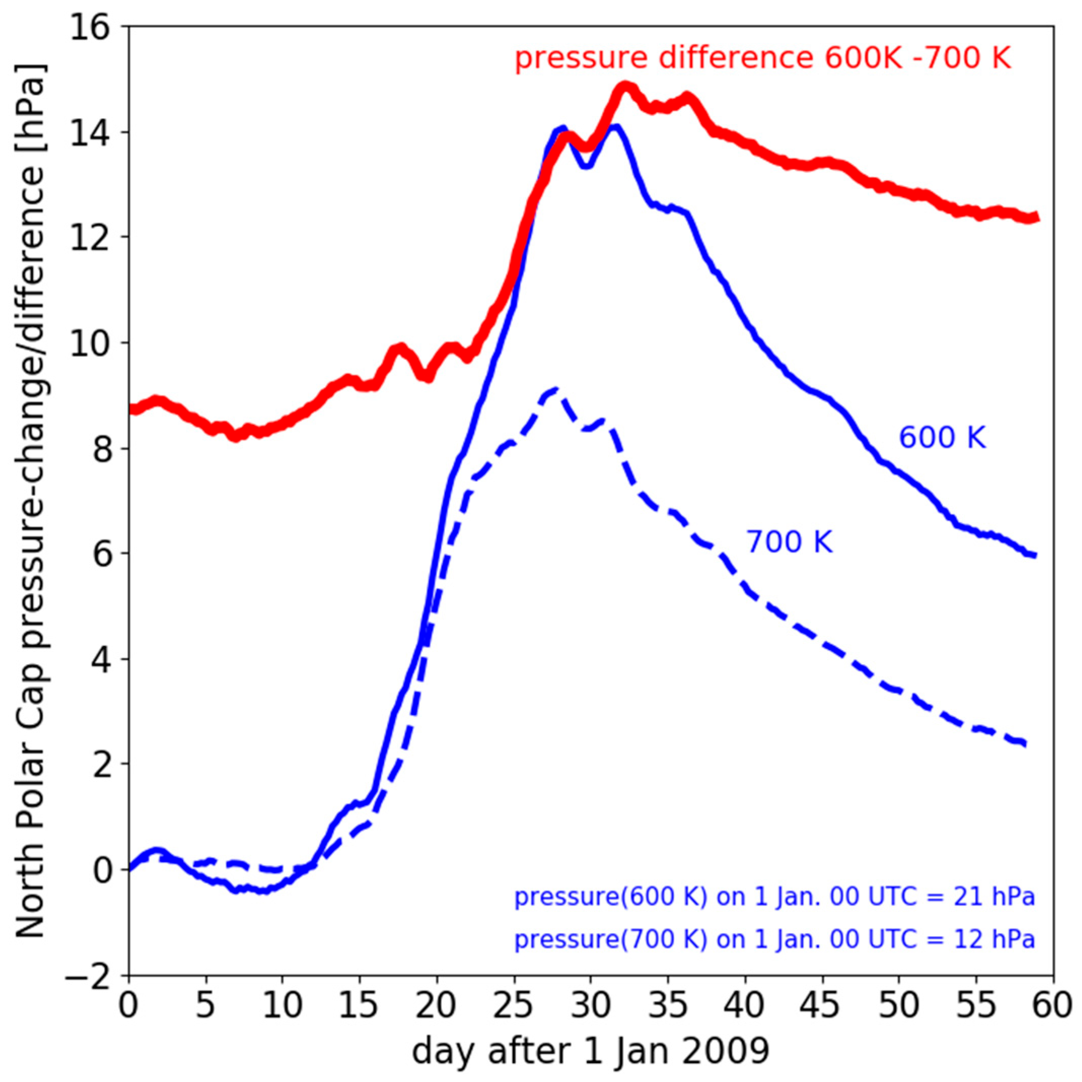 Atmosphere 16 00343 g003