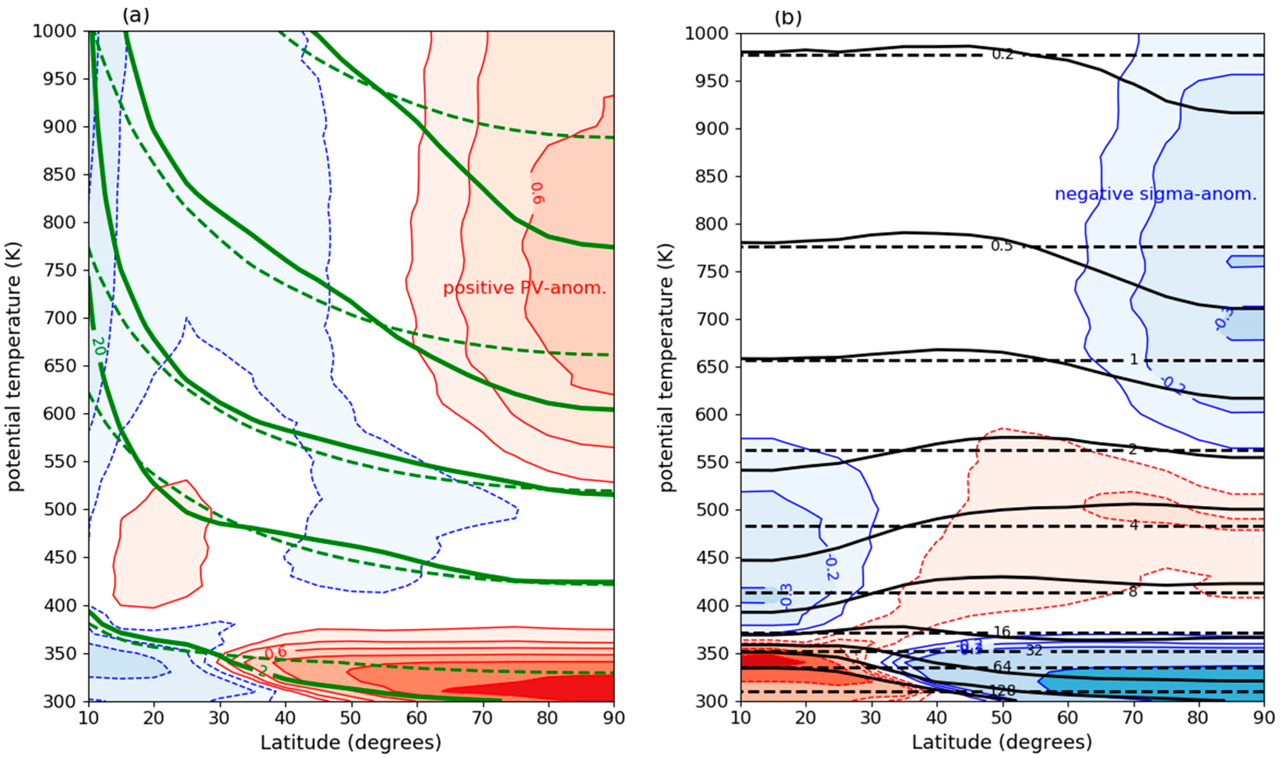 Atmosphere 16 00343 g004