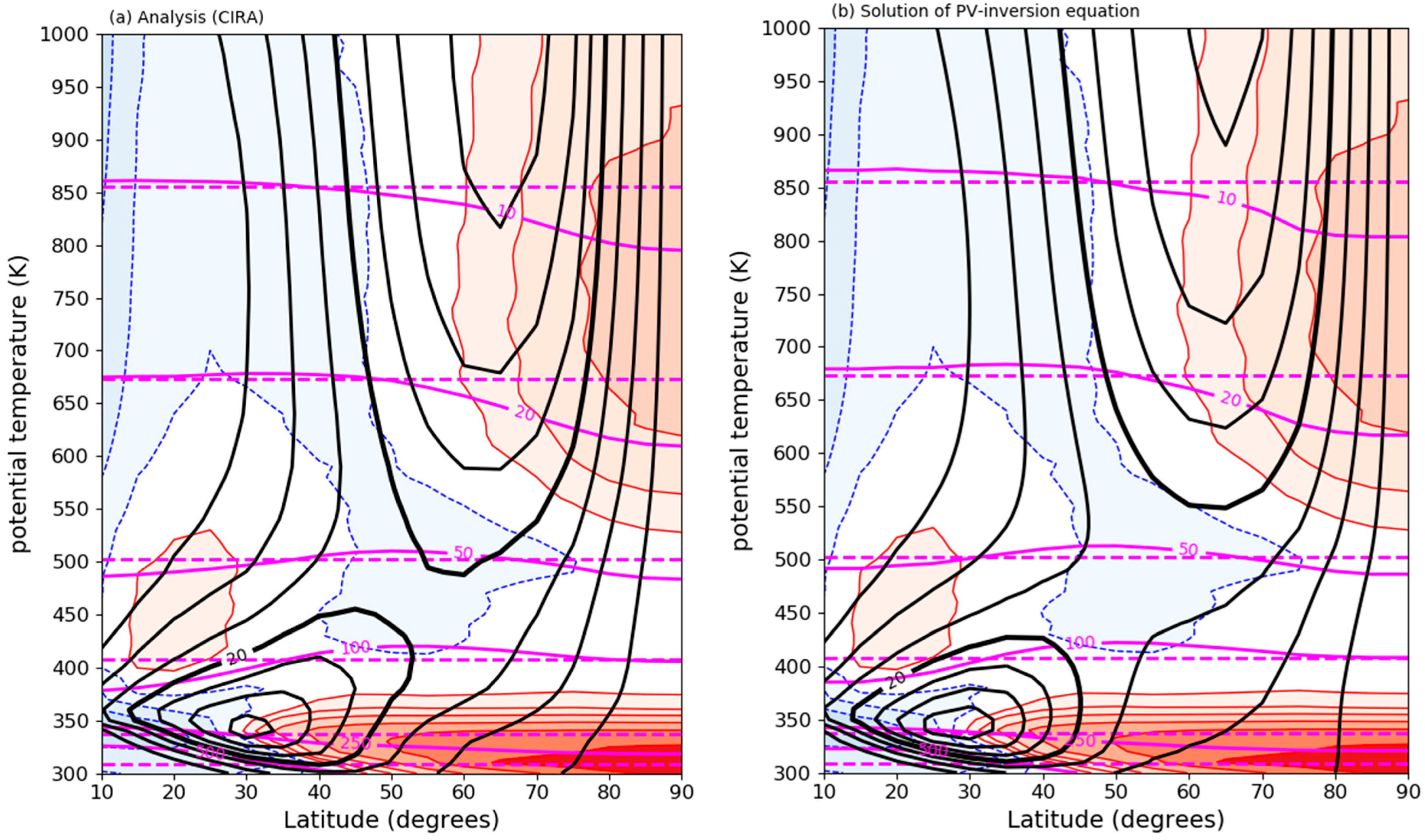 Atmosphere 16 00343 g005