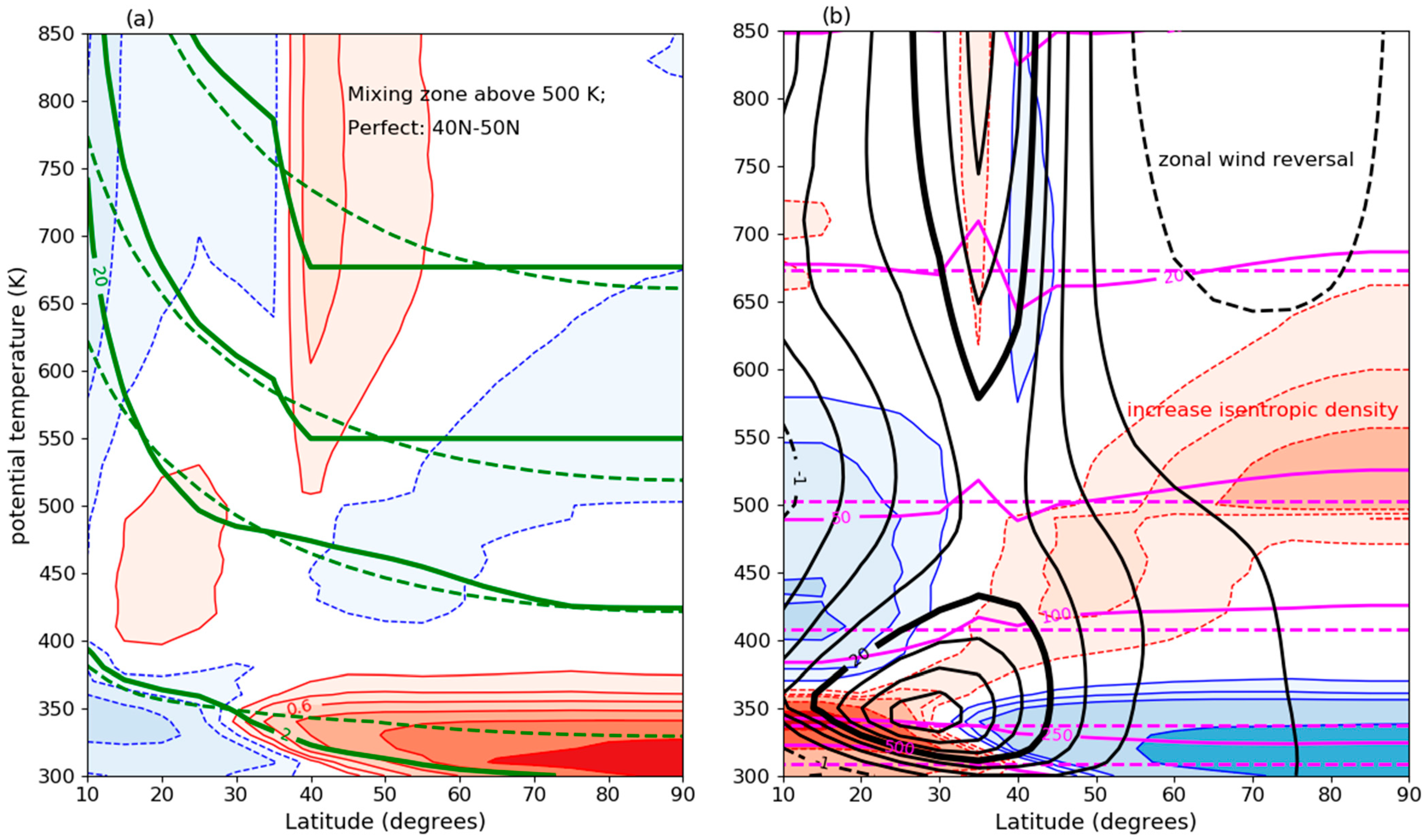 Atmosphere 16 00343 g006