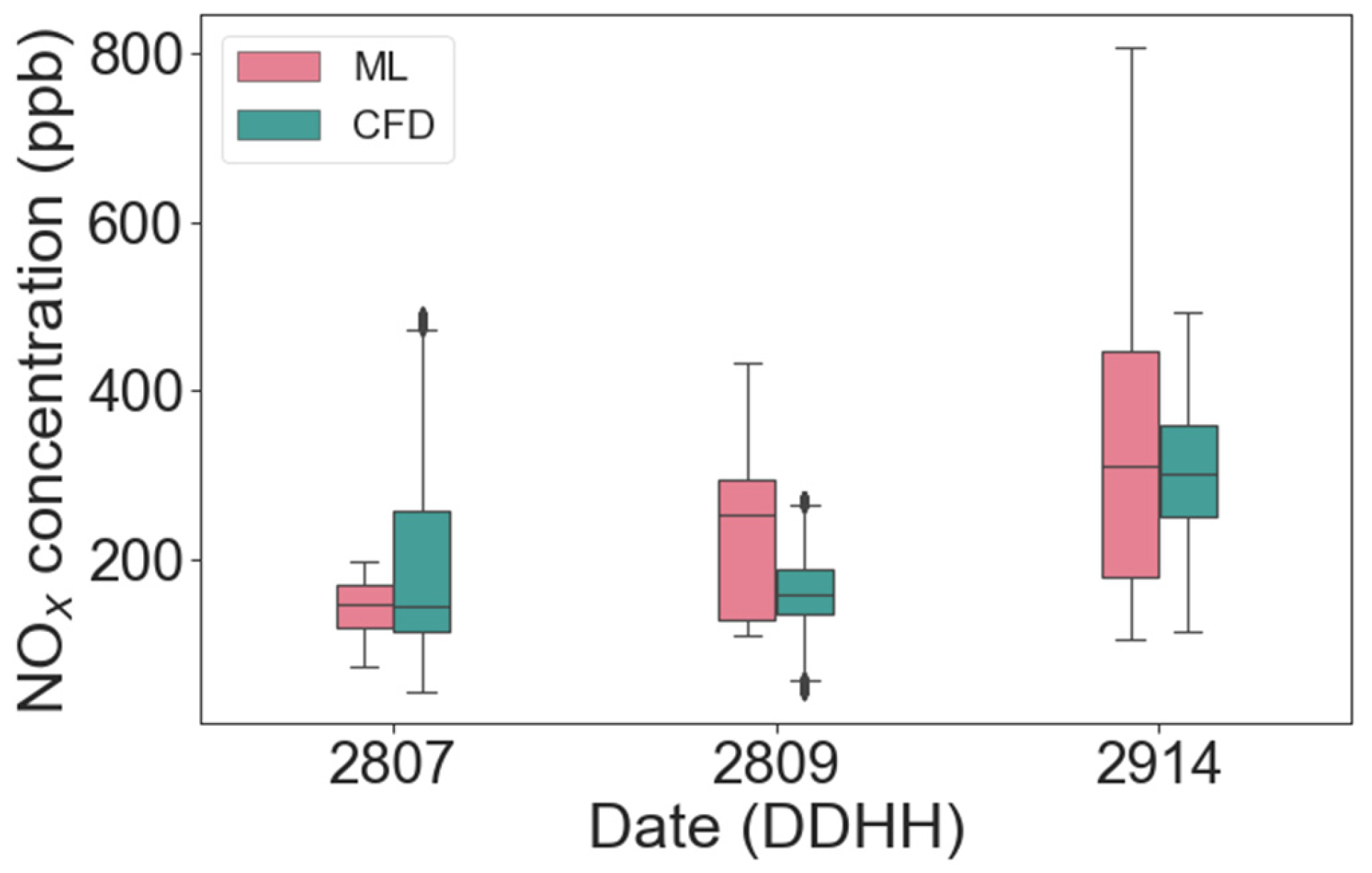 Atmosphere 16 00344 g002