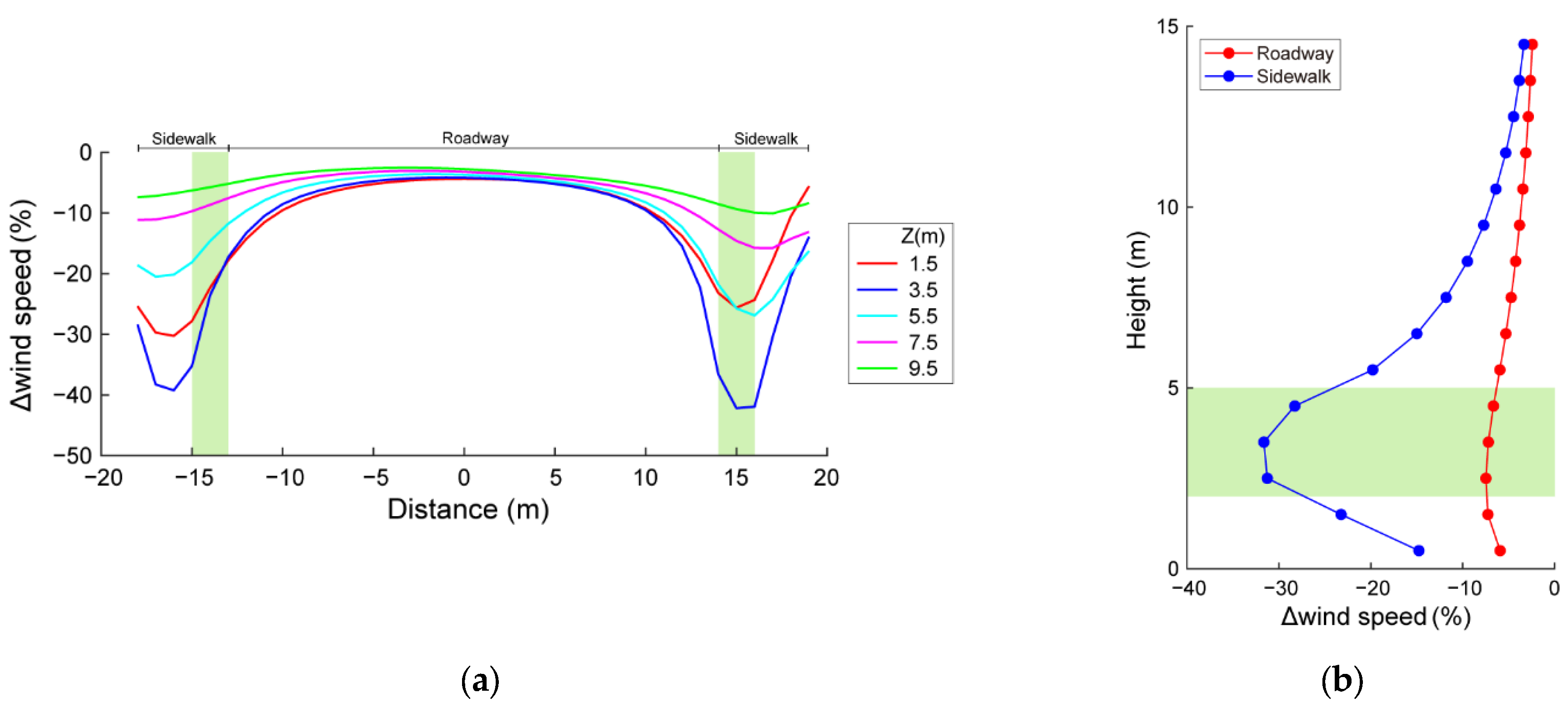 Atmosphere 16 00344 g004