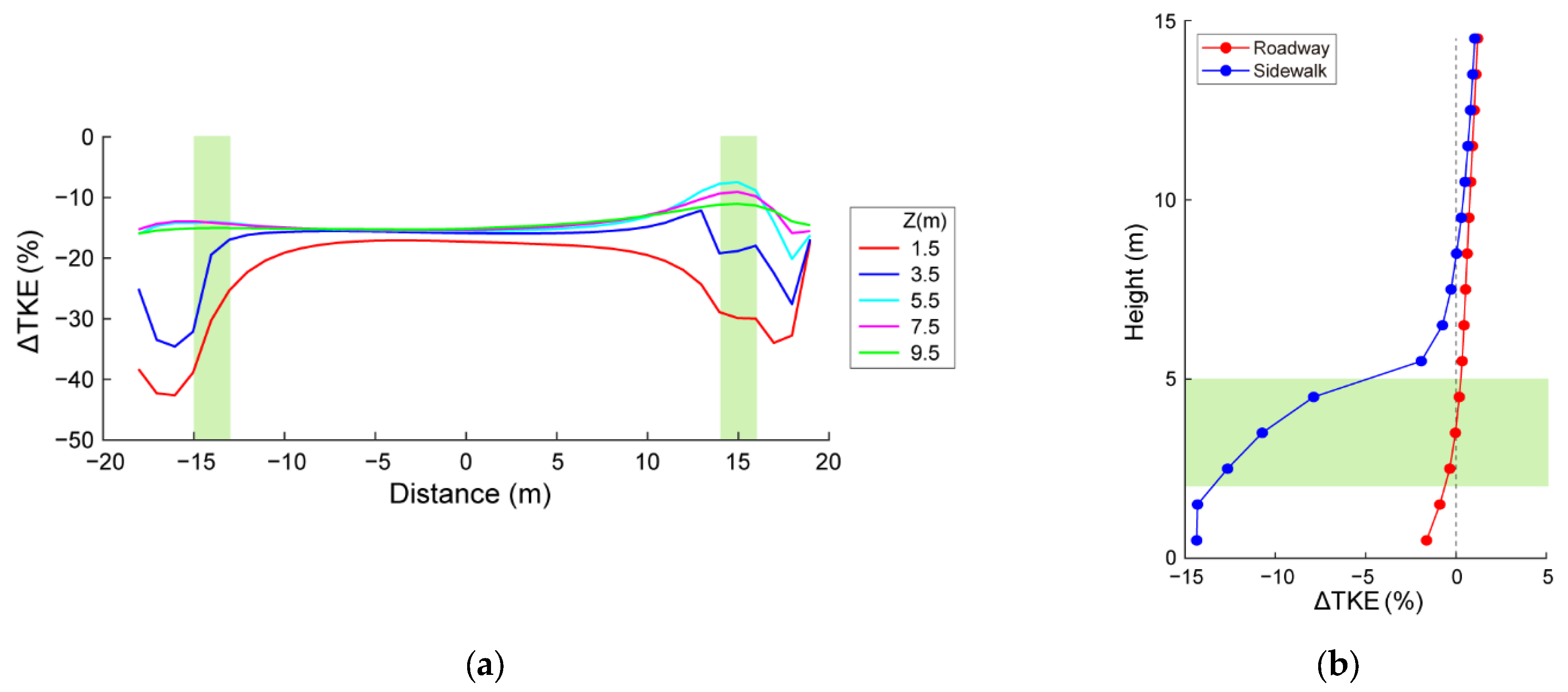 Atmosphere 16 00344 g005