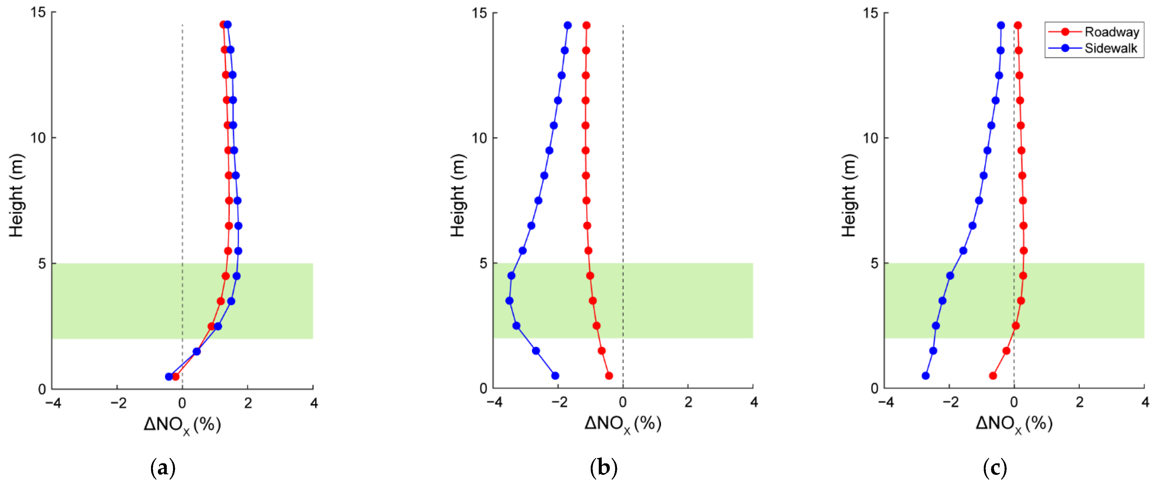 Atmosphere 16 00344 g007