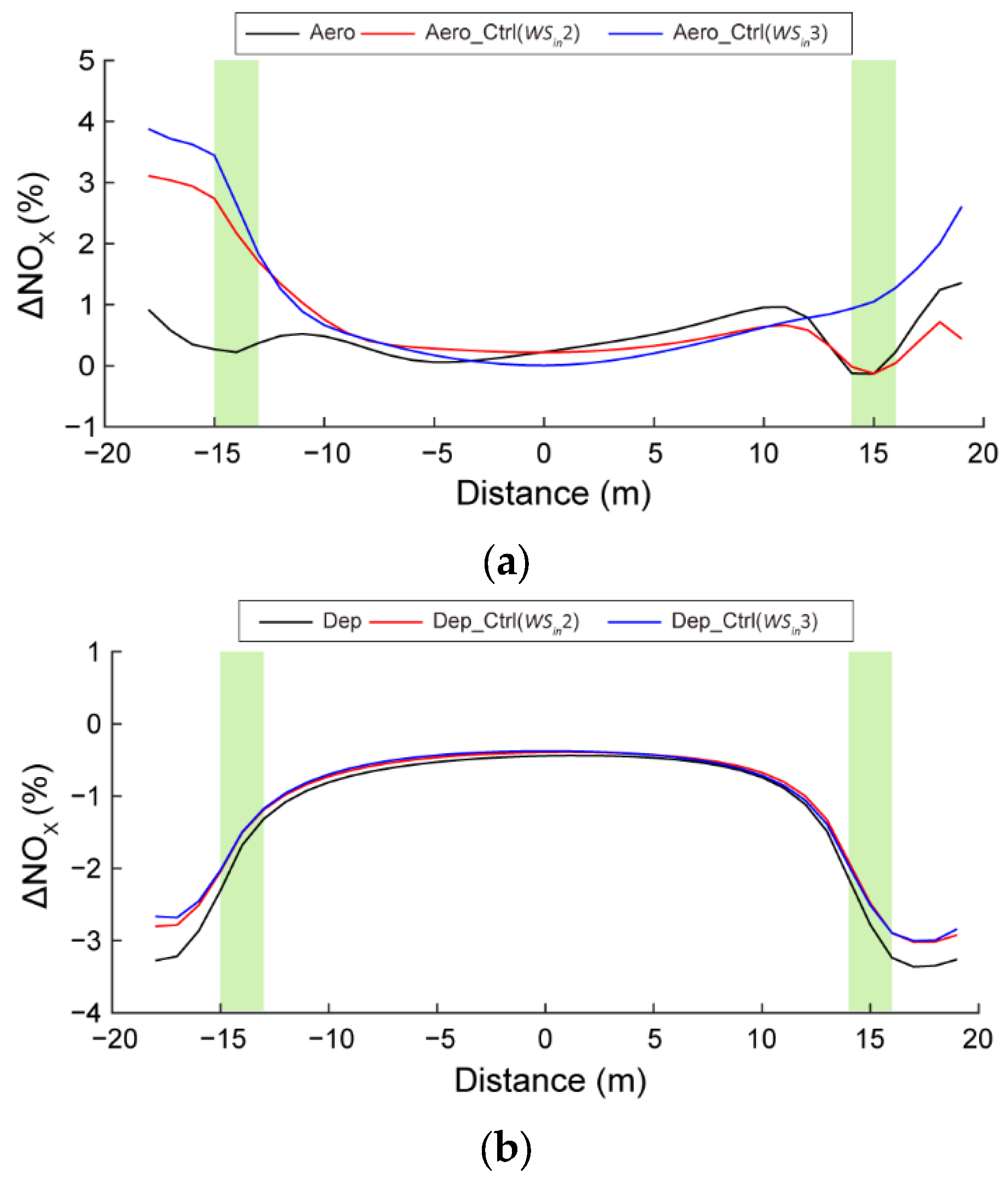 Atmosphere 16 00344 g008a