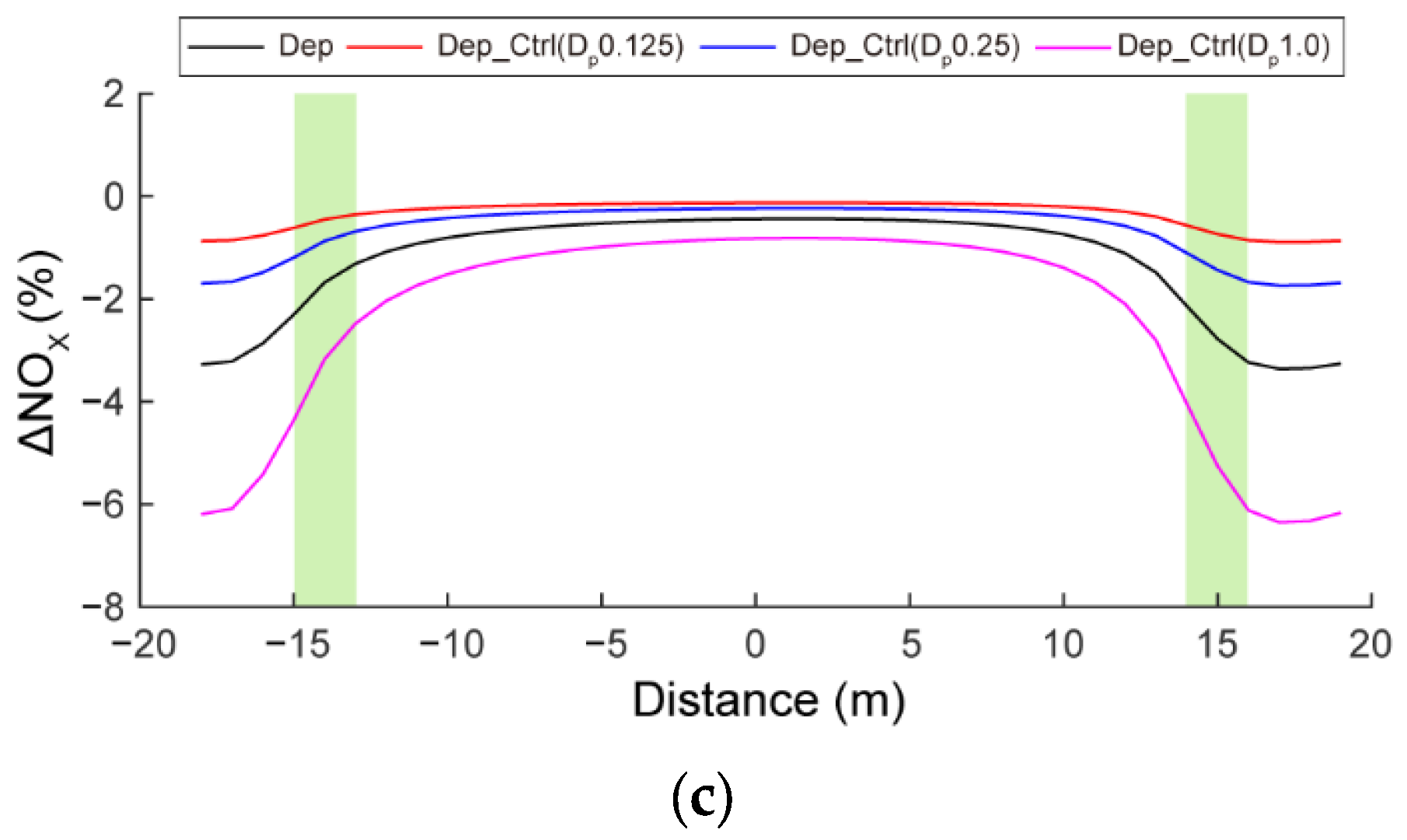 Atmosphere 16 00344 g008b