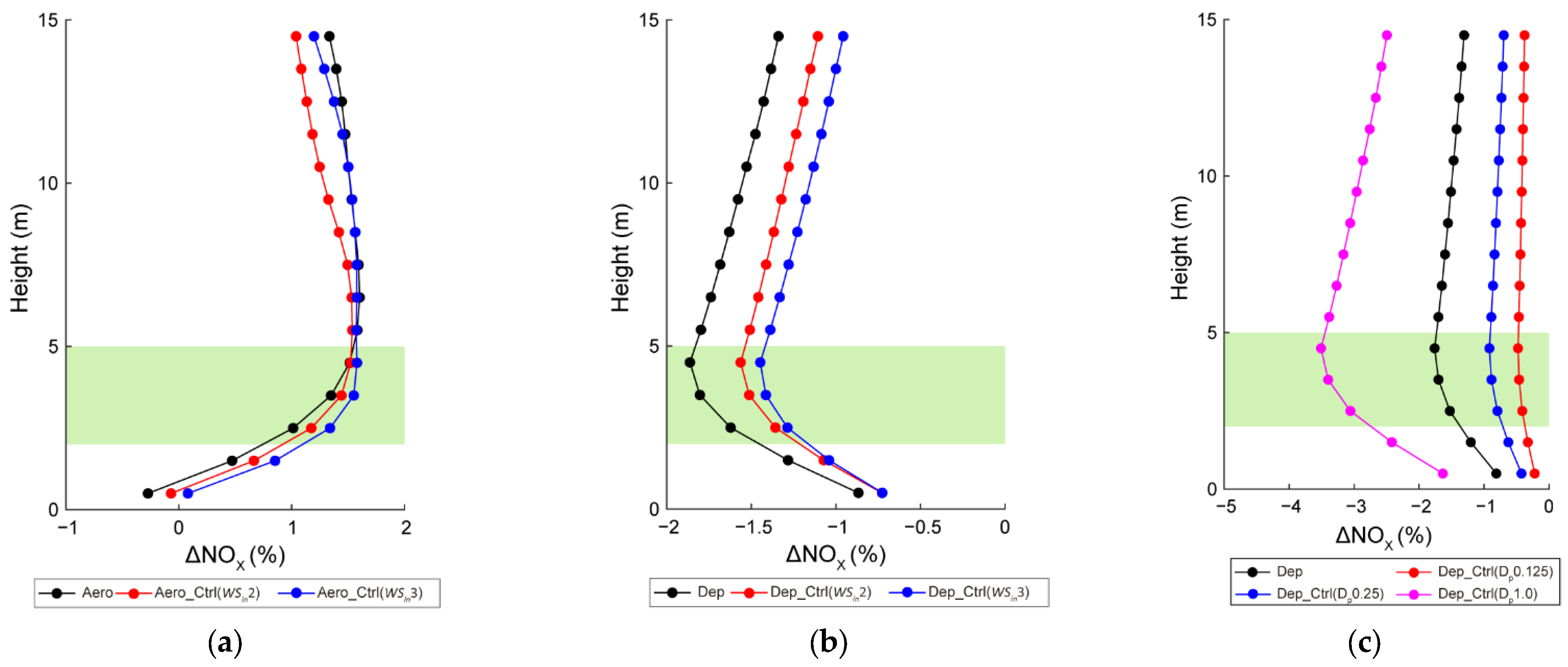 Atmosphere 16 00344 g009