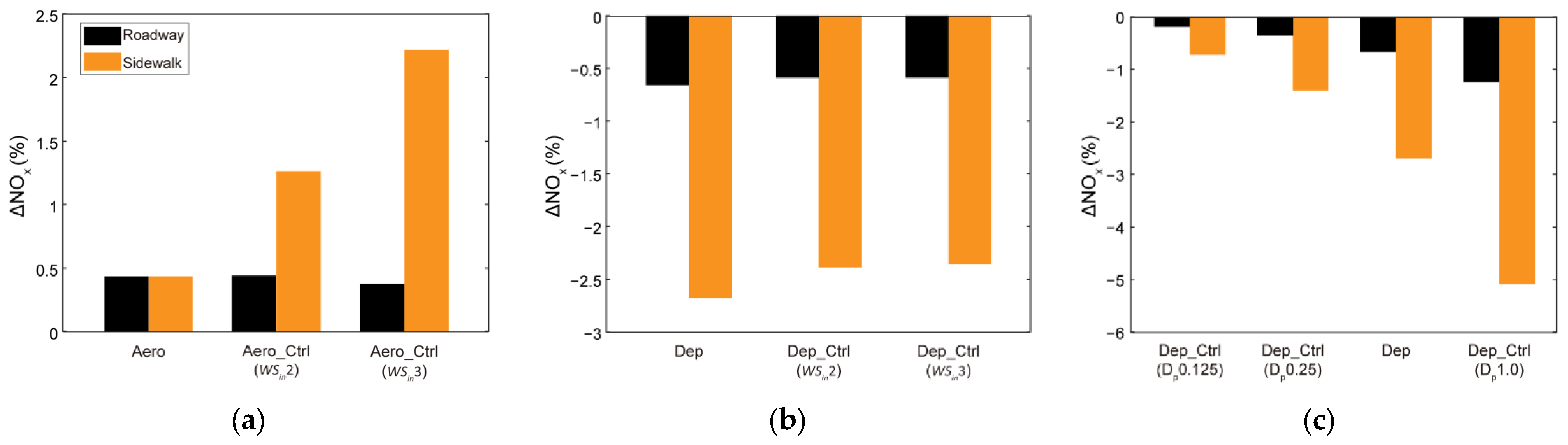 Atmosphere 16 00344 g010