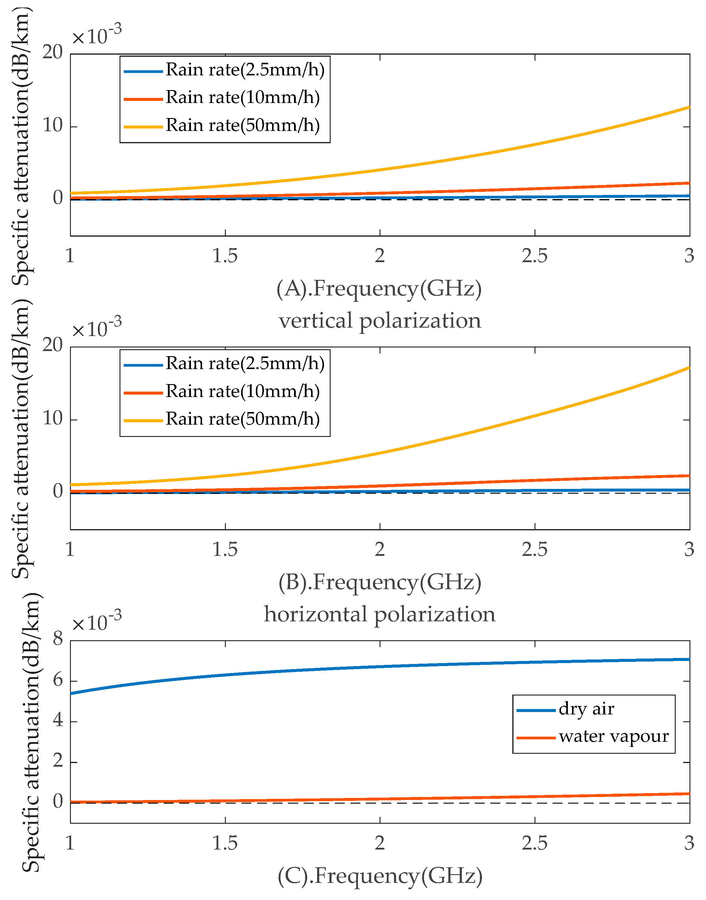 Atmosphere 16 00345 g002
