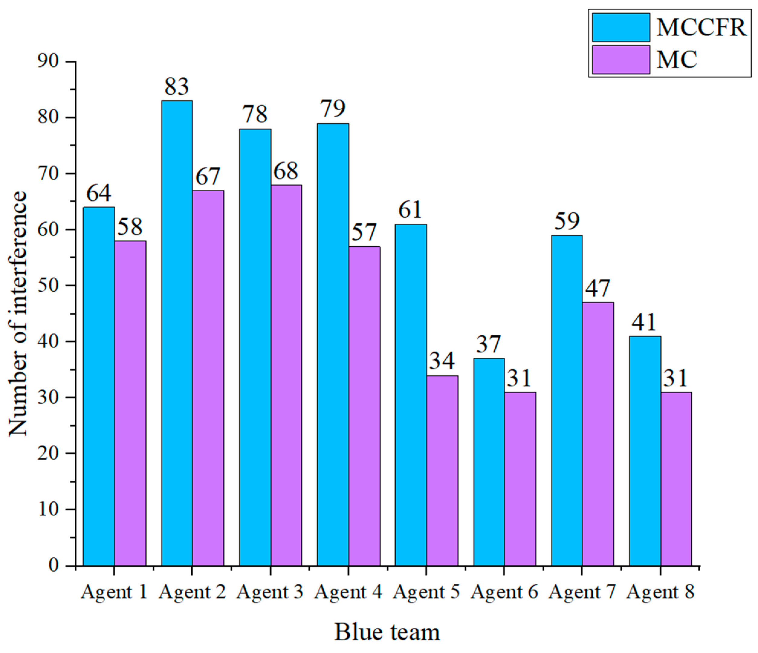 Atmosphere 16 00345 g007