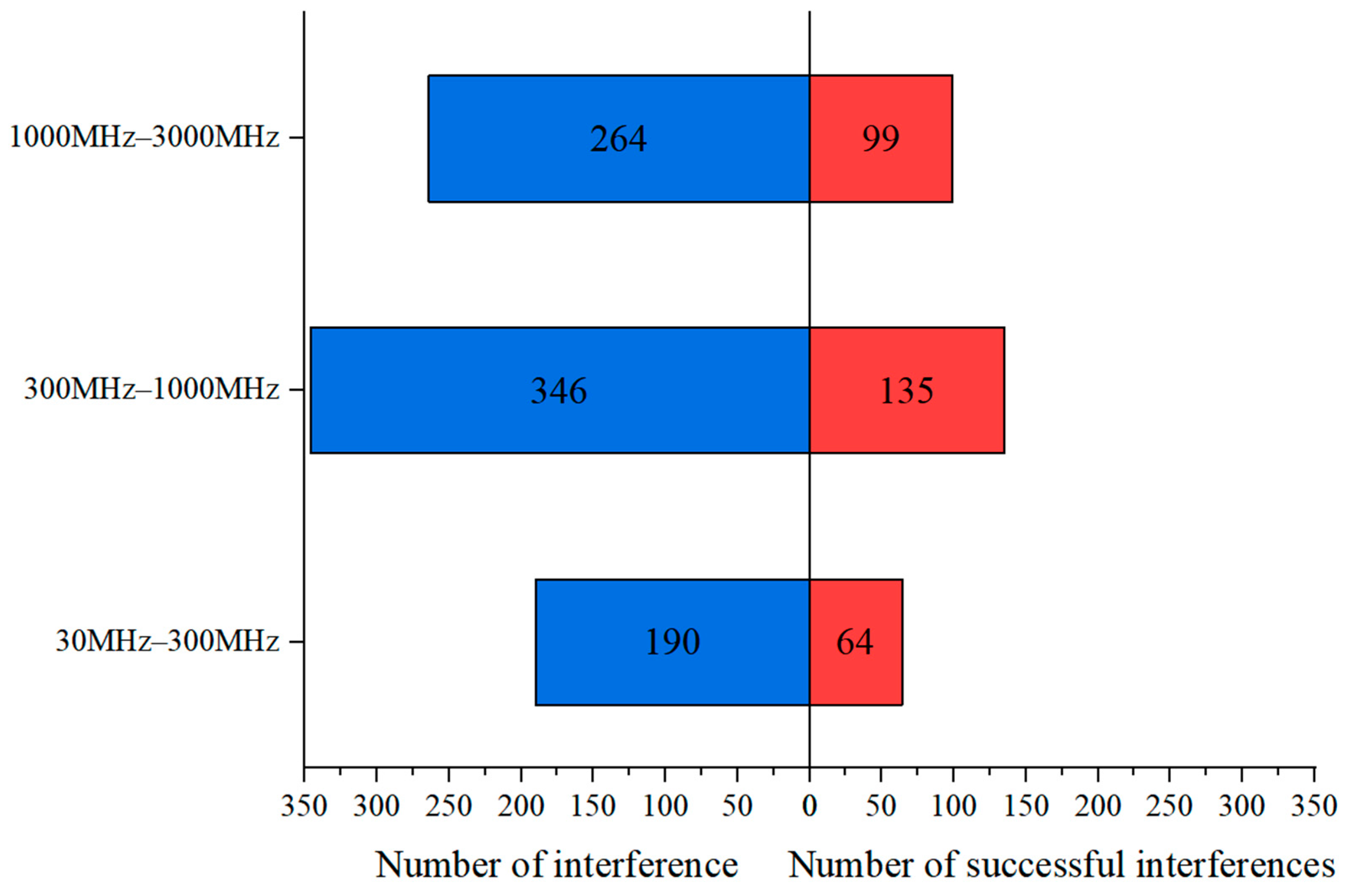 Atmosphere 16 00345 g009