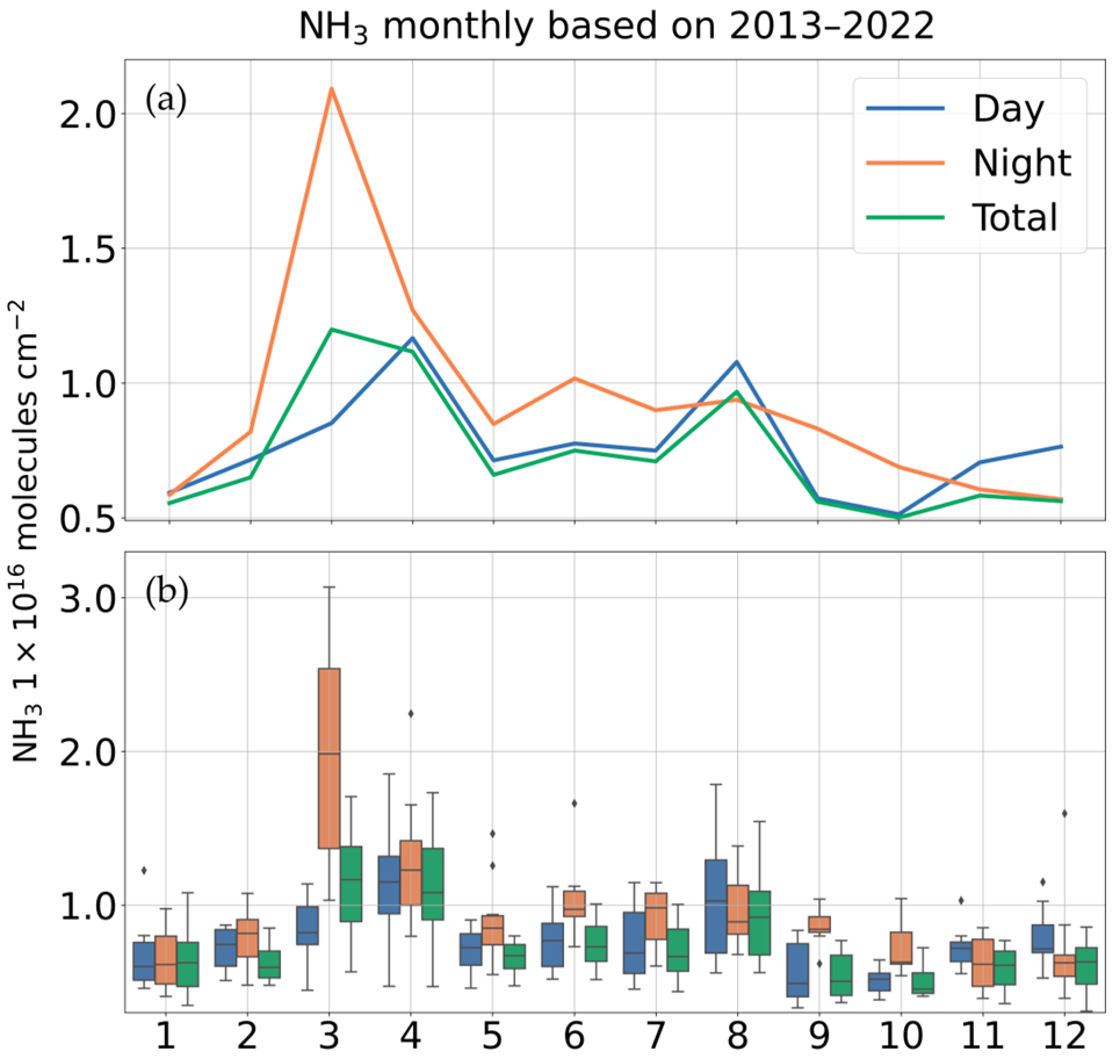 Atmosphere 16 00346 g002
