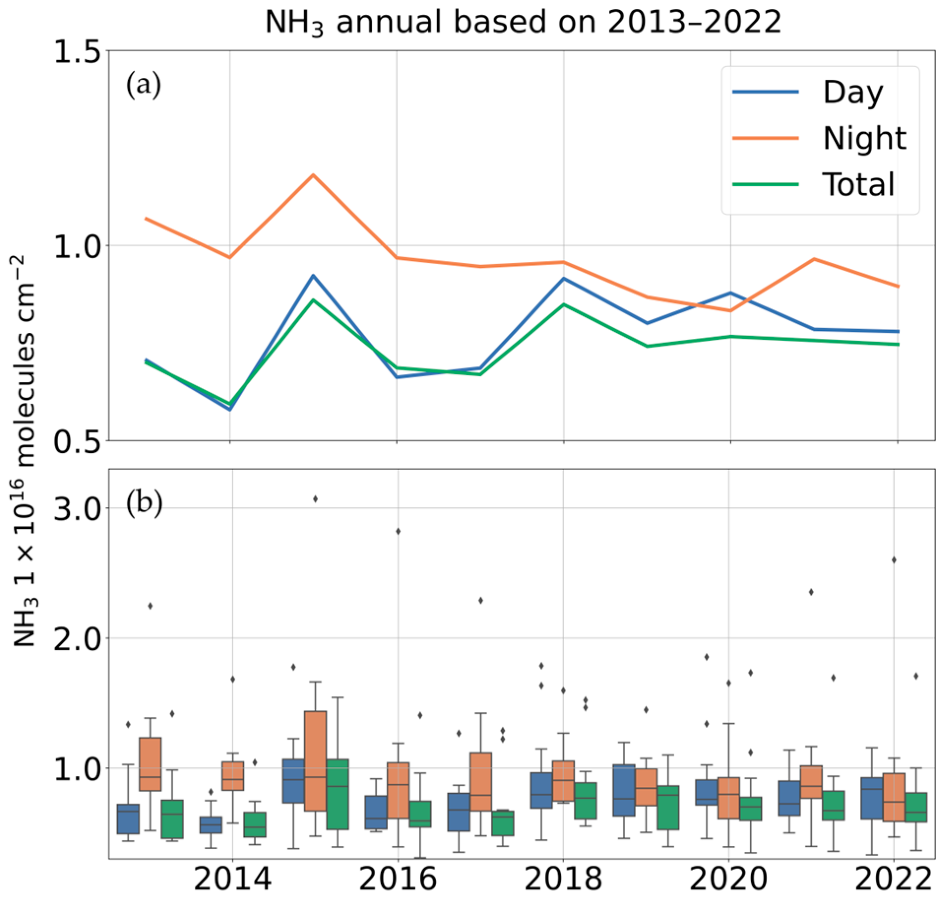 Atmosphere 16 00346 g004