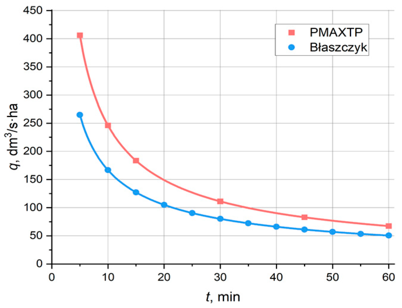 Atmosphere 16 00347 g002