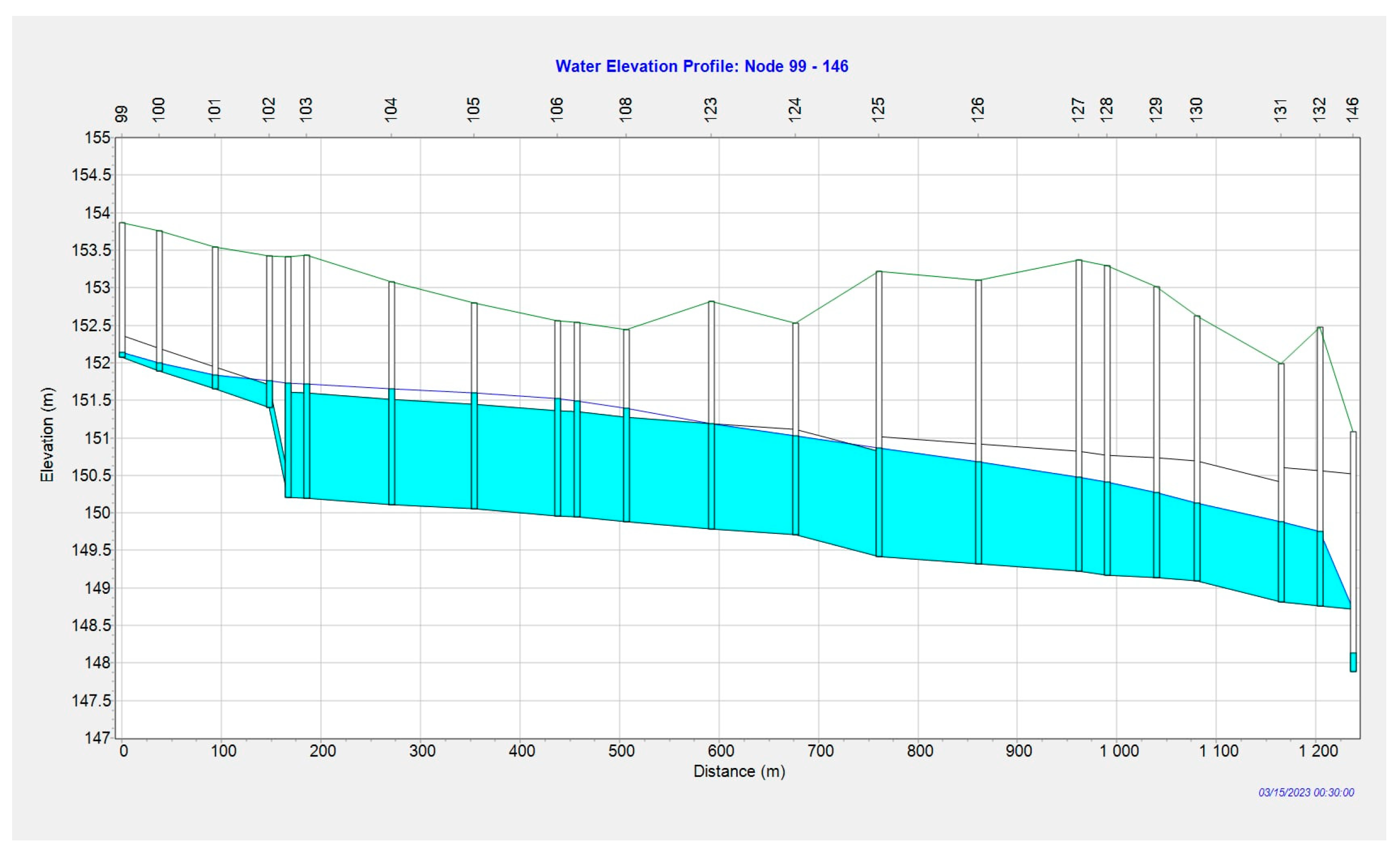Atmosphere 16 00347 g005