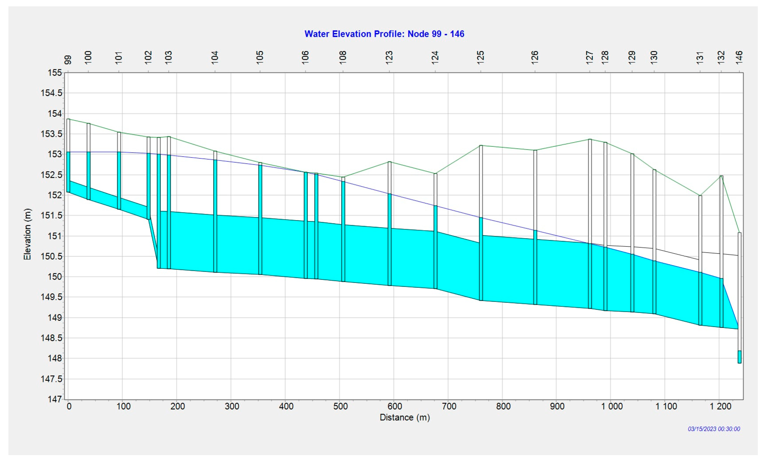 Atmosphere 16 00347 g007
