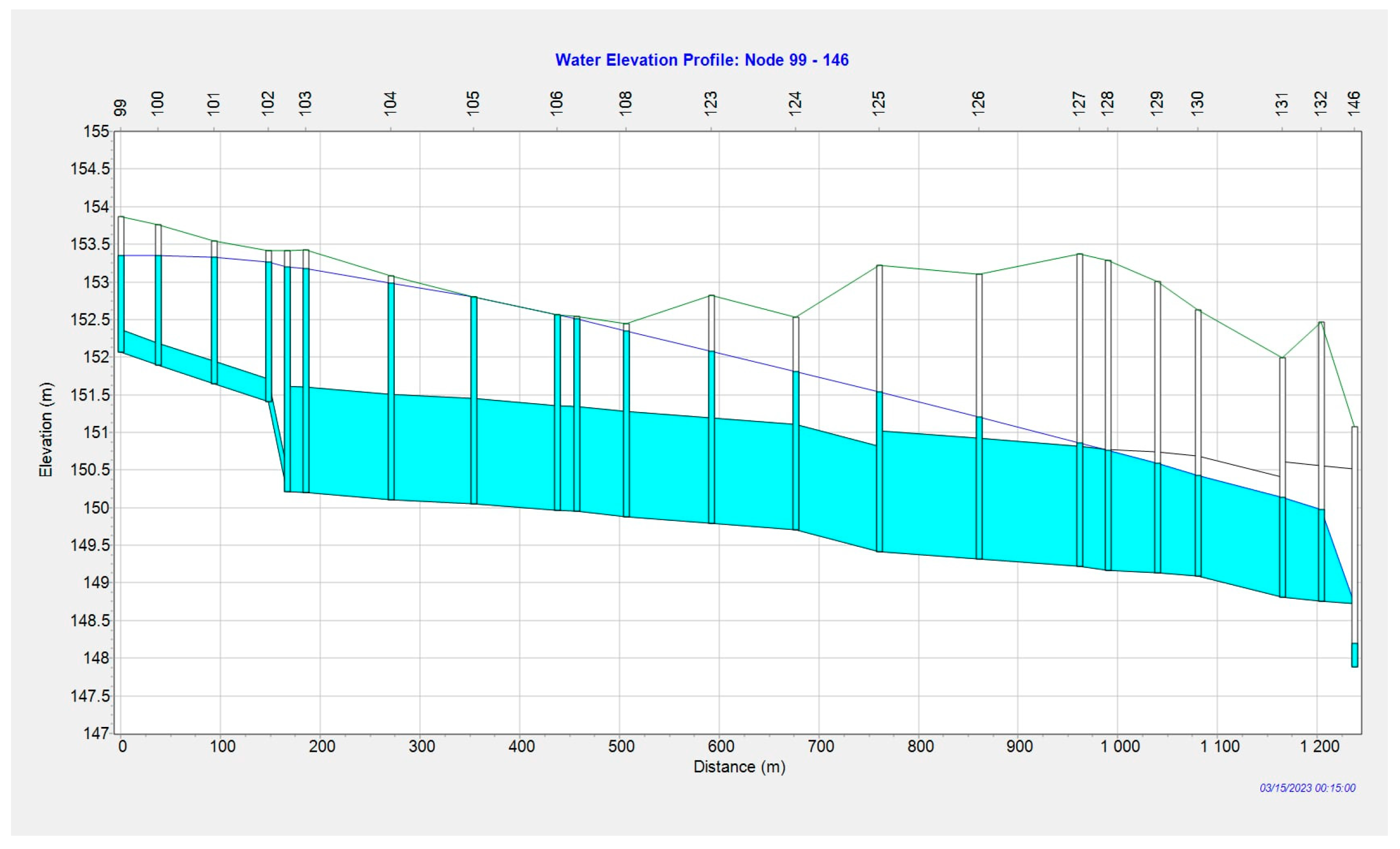 Atmosphere 16 00347 g009