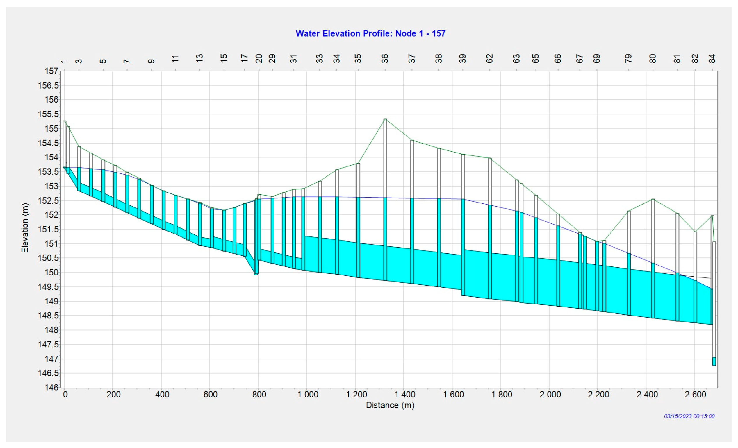 Atmosphere 16 00347 g010
