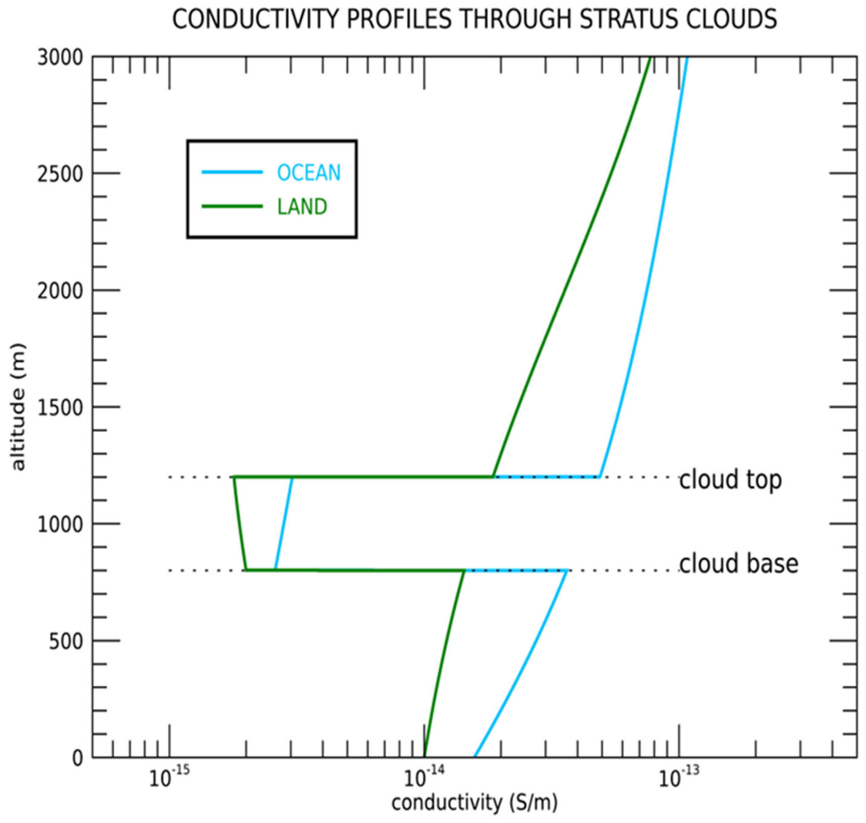 Atmosphere 16 00348 g003