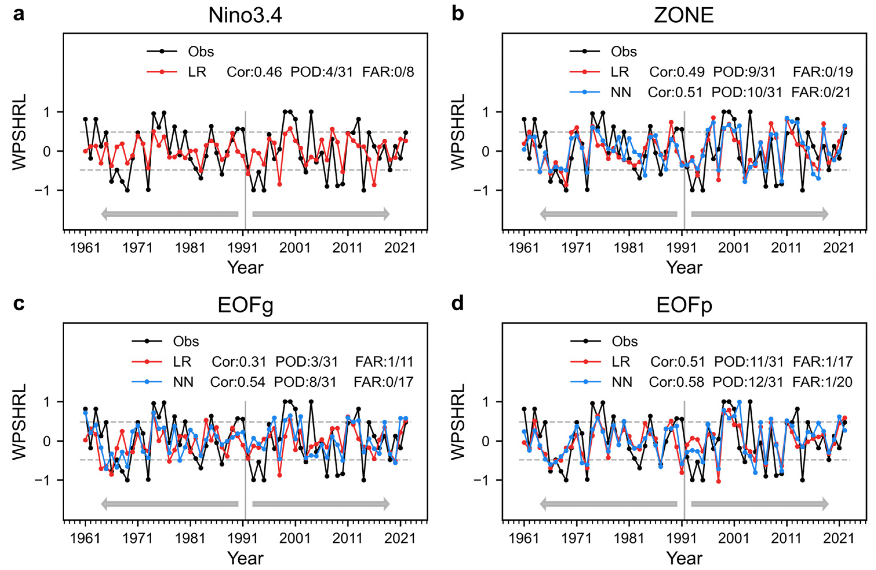 Atmosphere 16 00349 g005