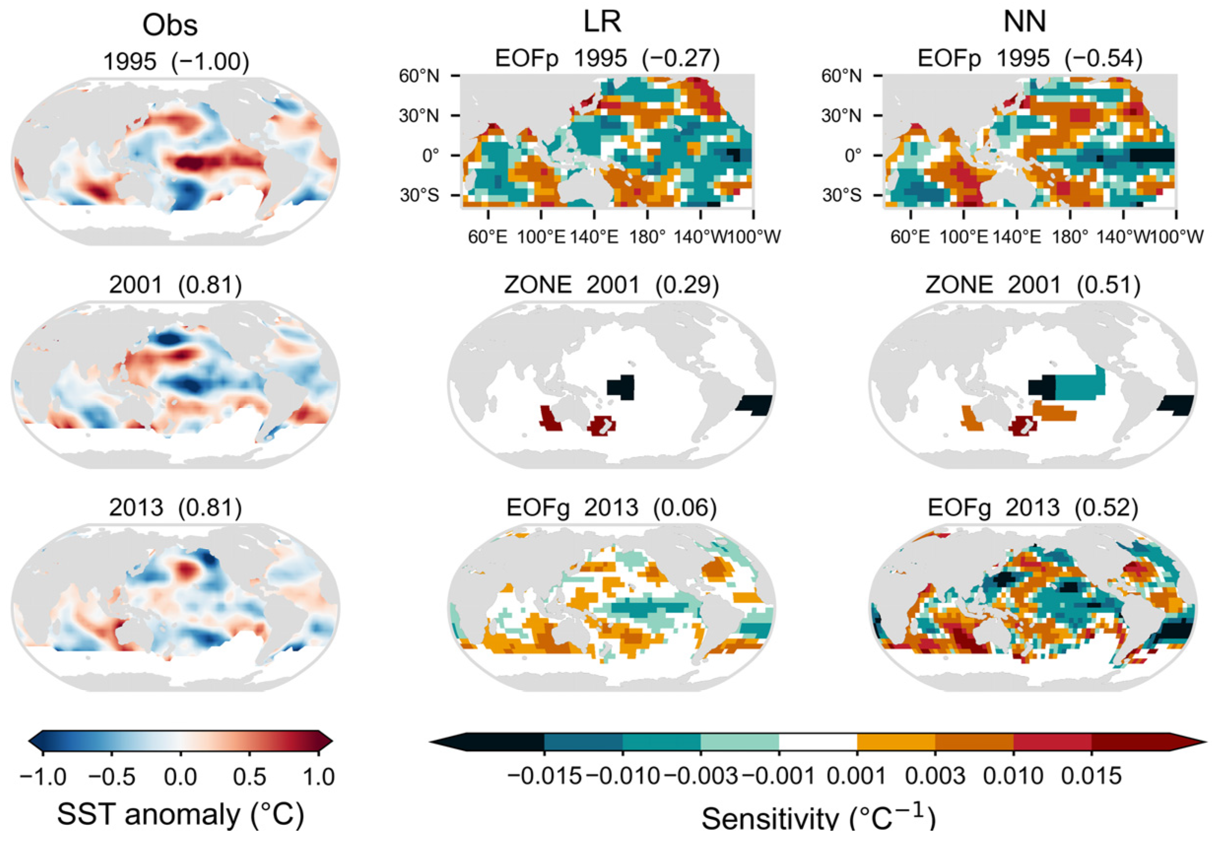 Atmosphere 16 00349 g007