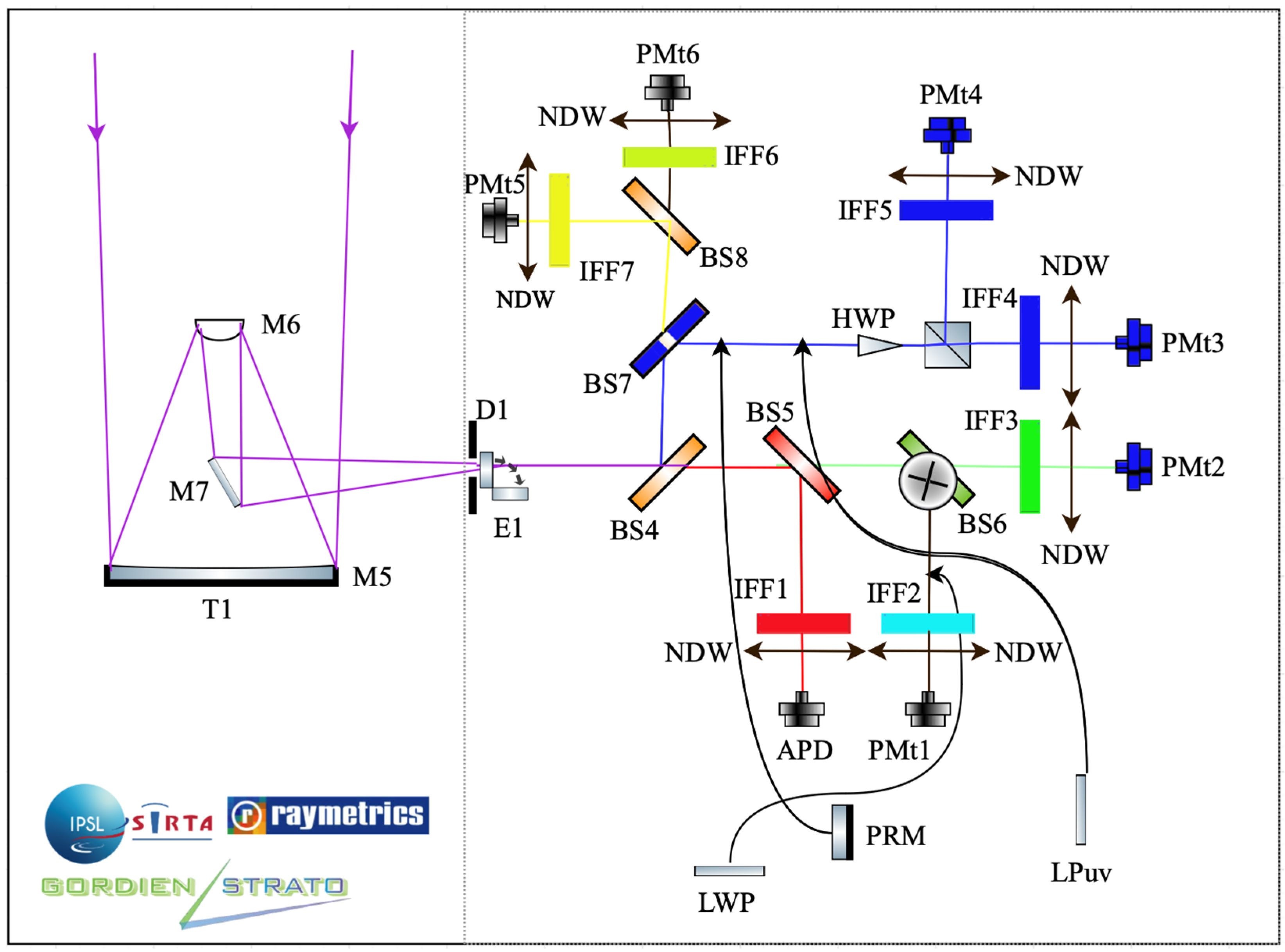 Atmosphere 16 00351 g001