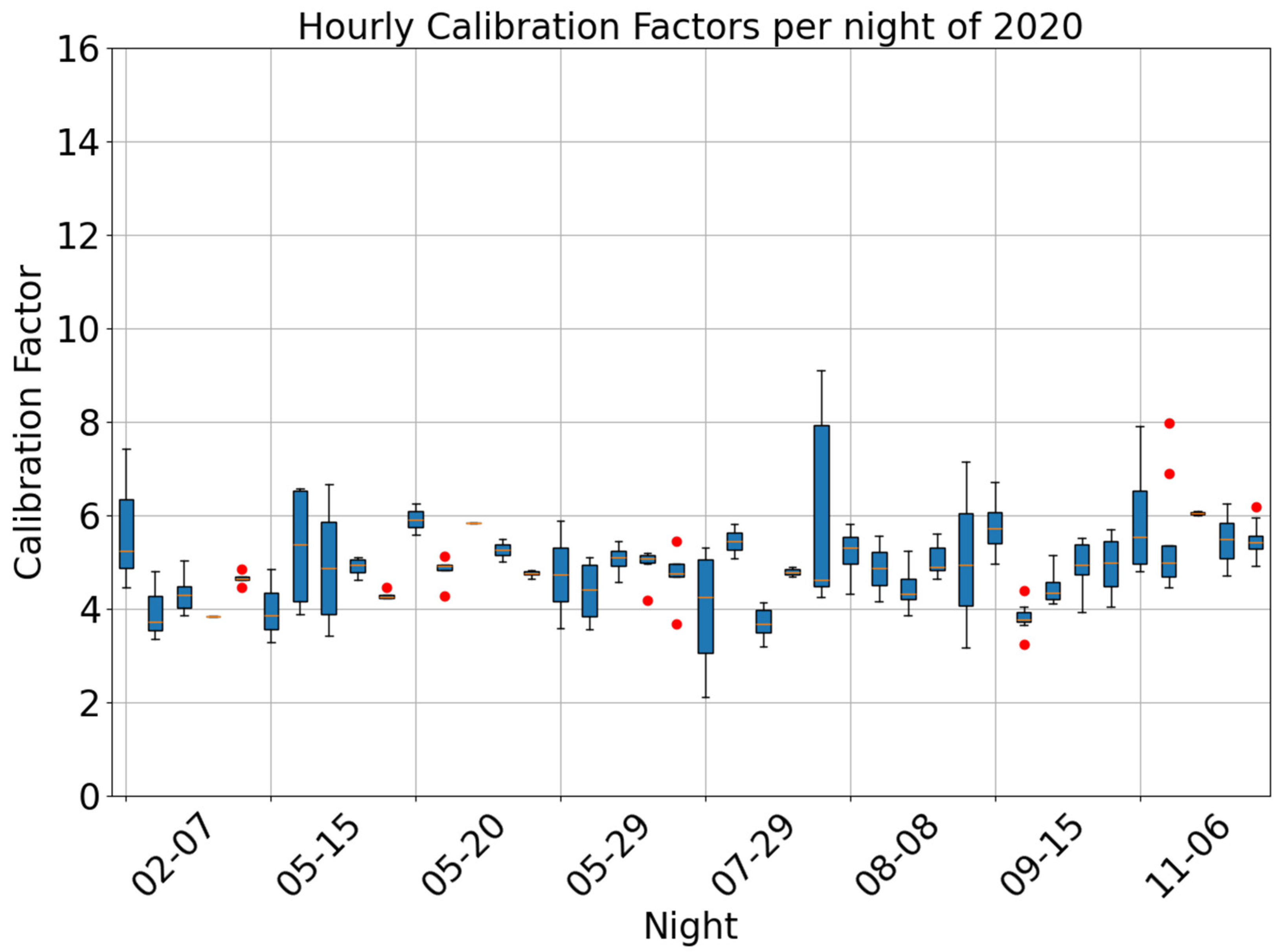 Atmosphere 16 00351 g004