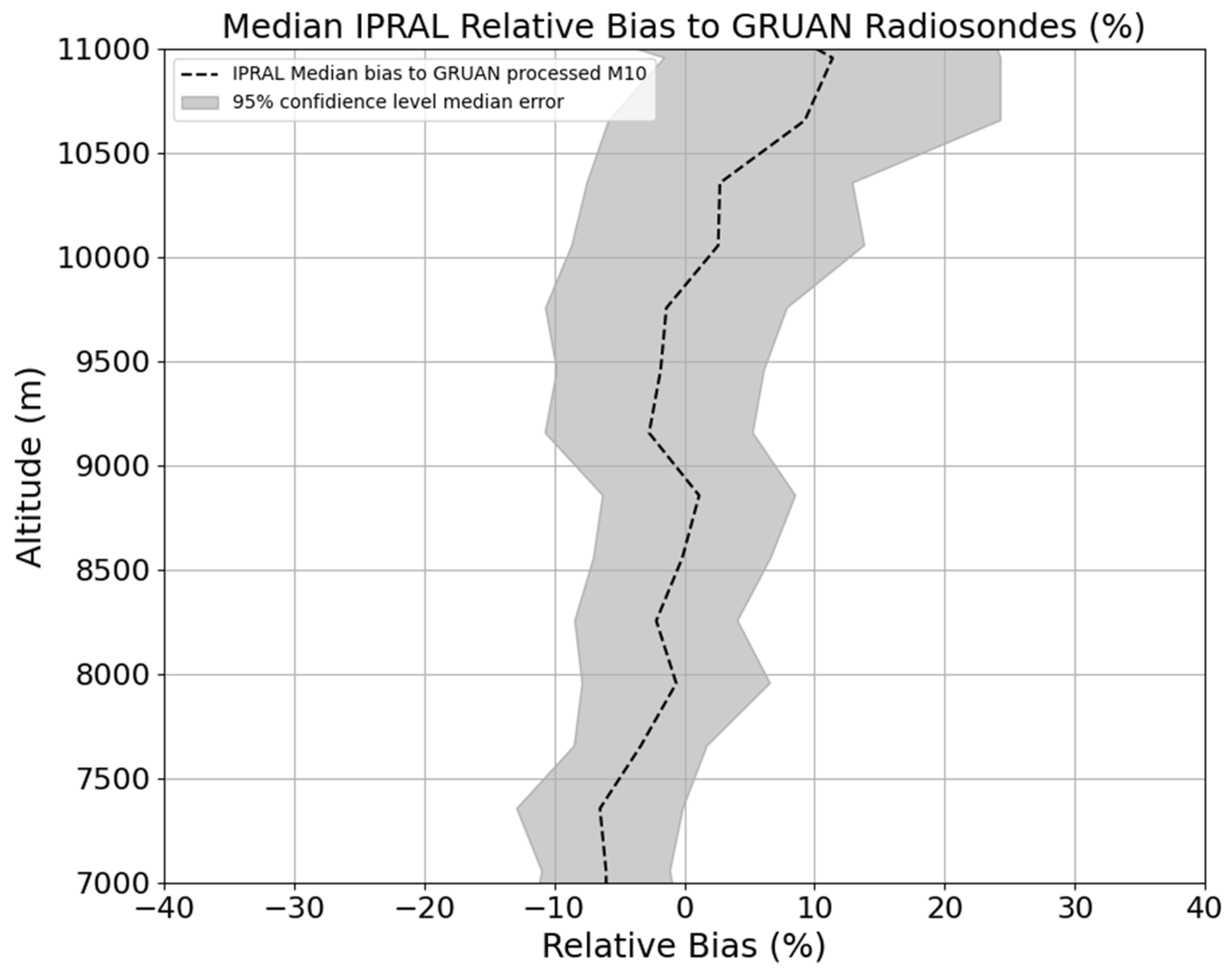 Atmosphere 16 00351 g009