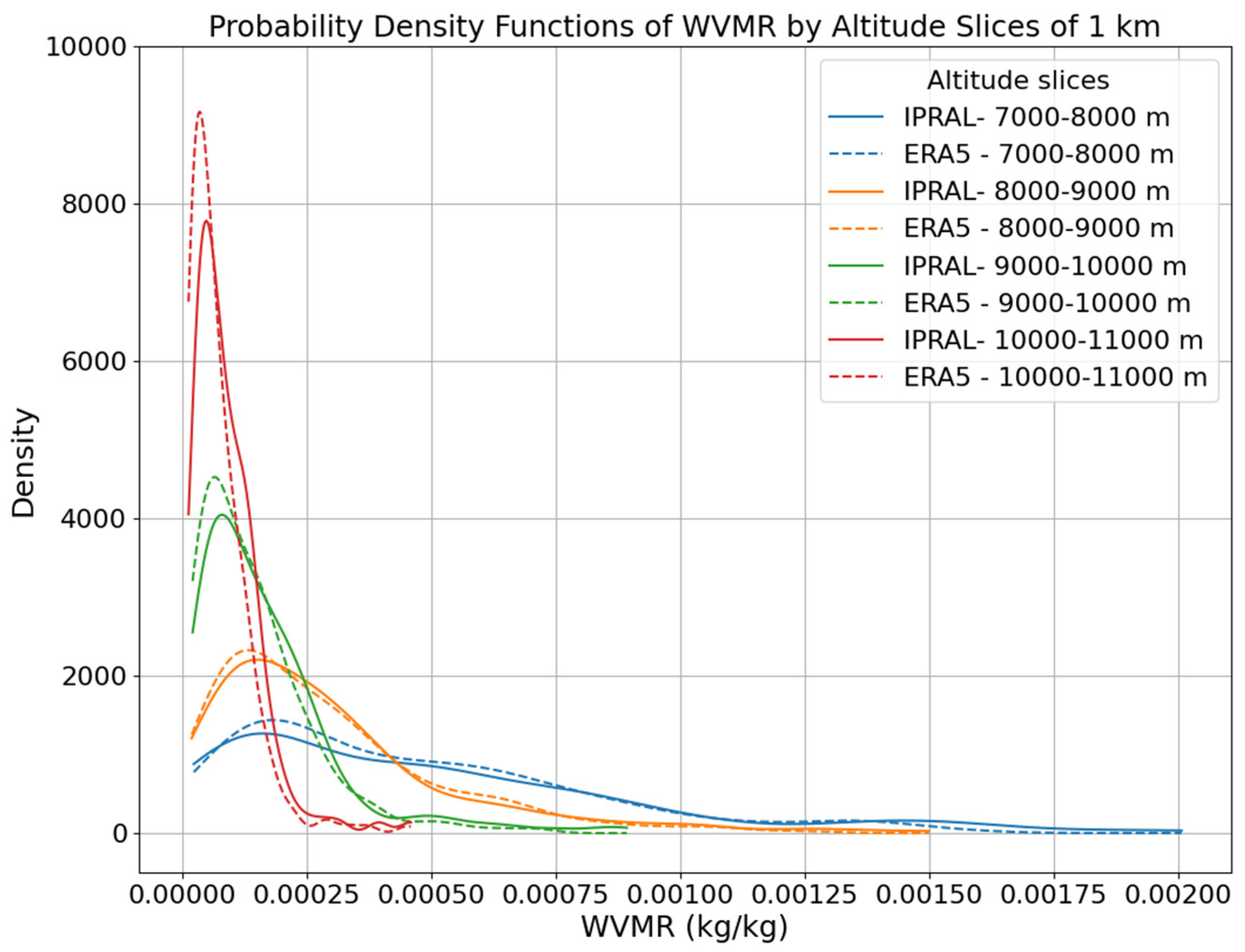 Atmosphere 16 00351 g011