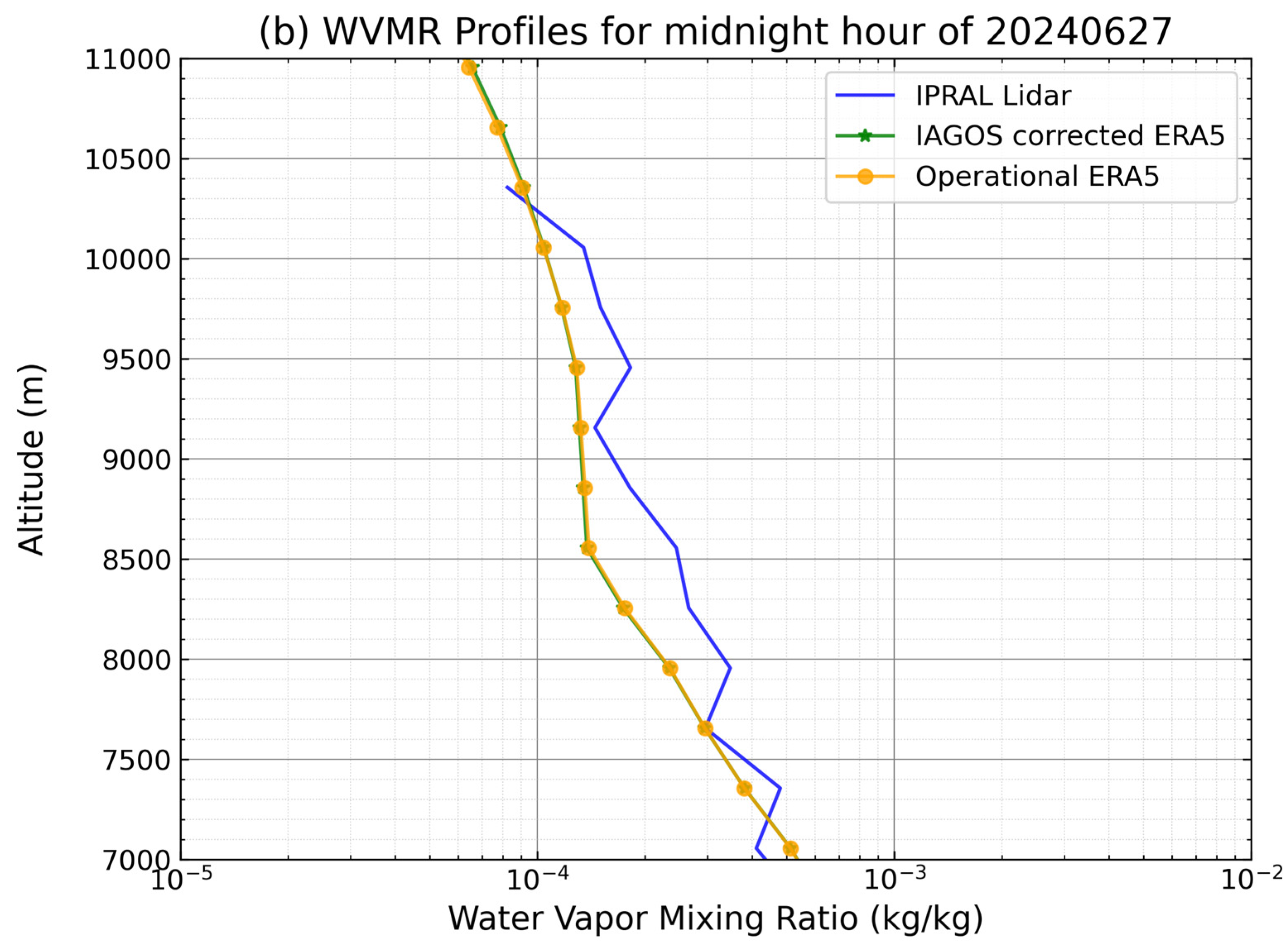 Atmosphere 16 00351 g012b