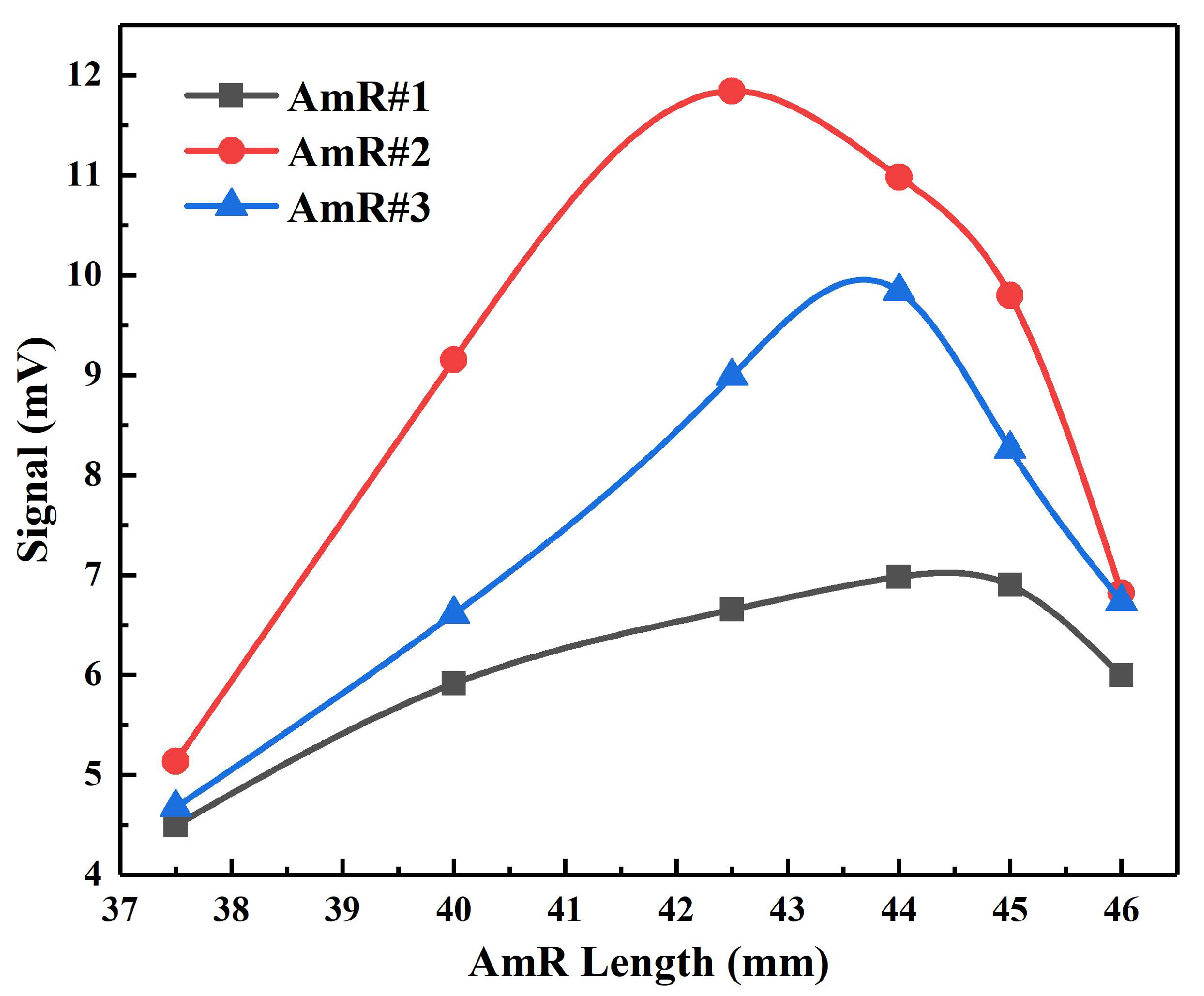 Atmosphere 16 00352 g005