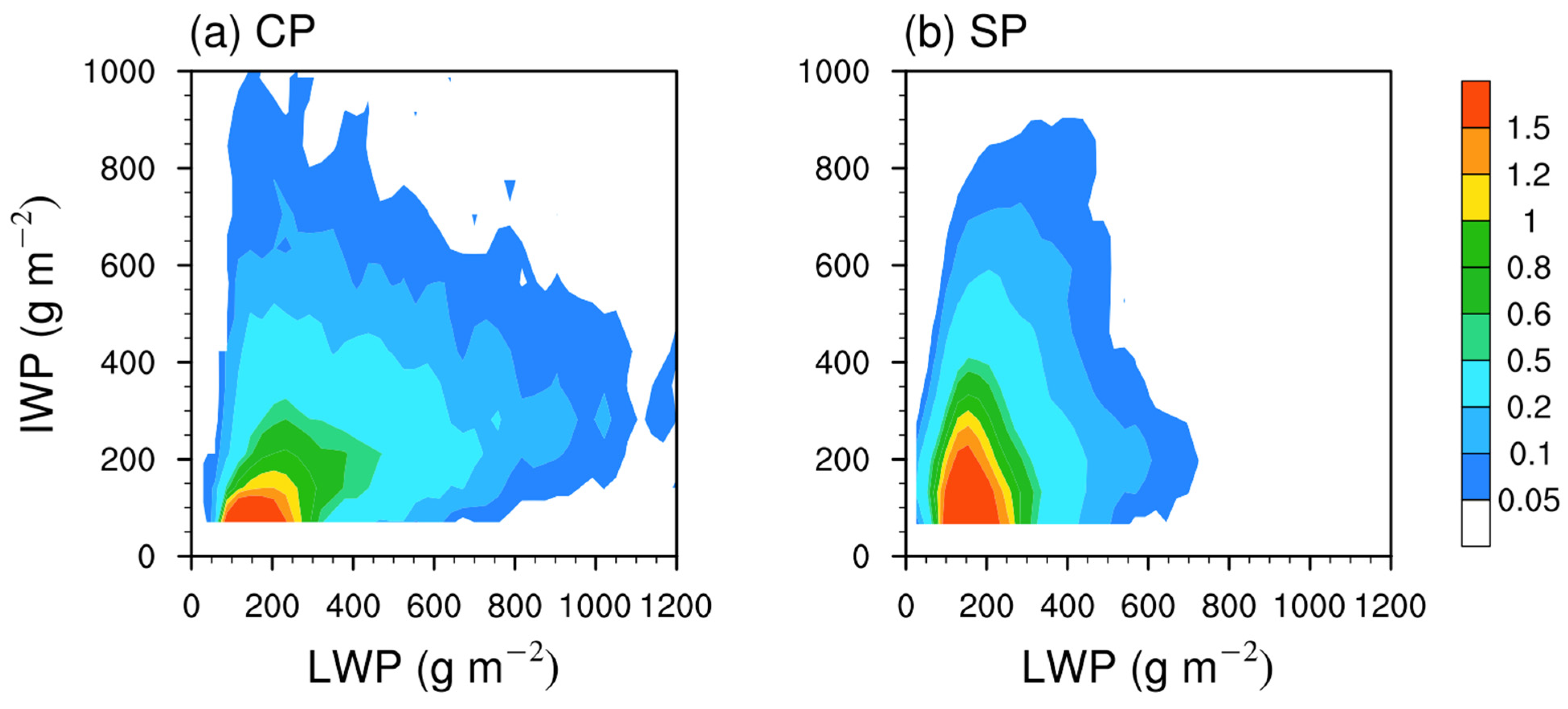 Atmosphere 16 00354 g002