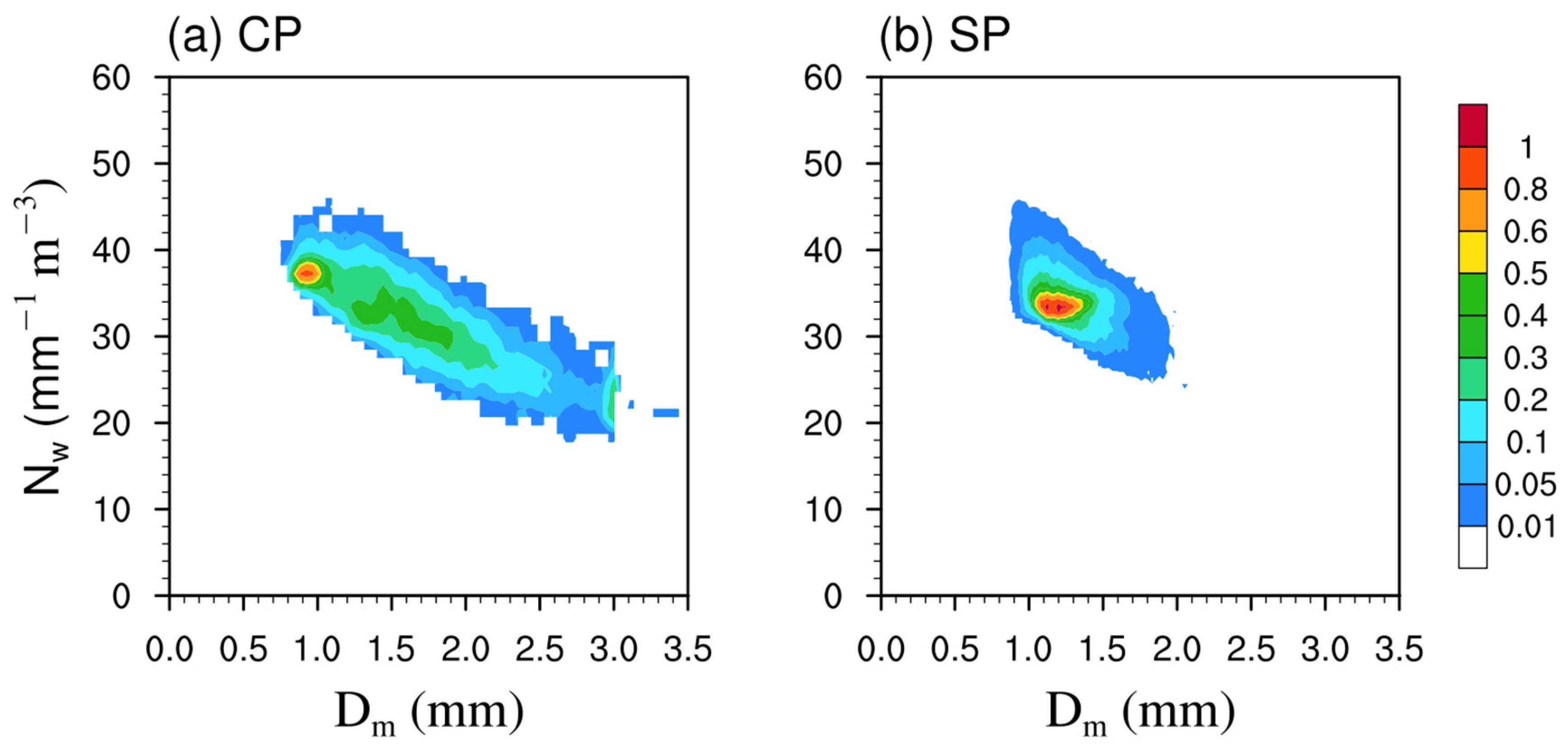 Atmosphere 16 00354 g003