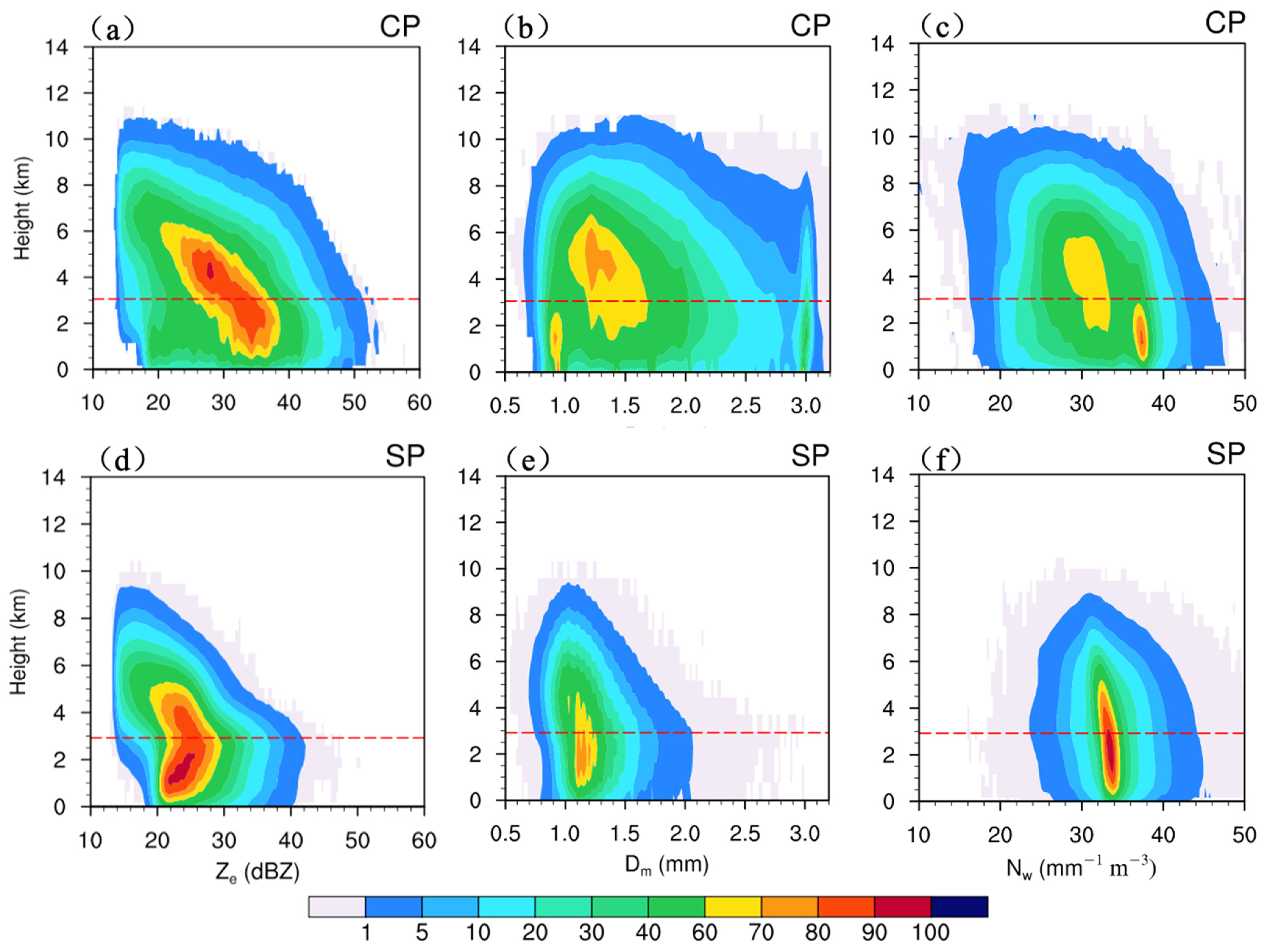 Atmosphere 16 00354 g004