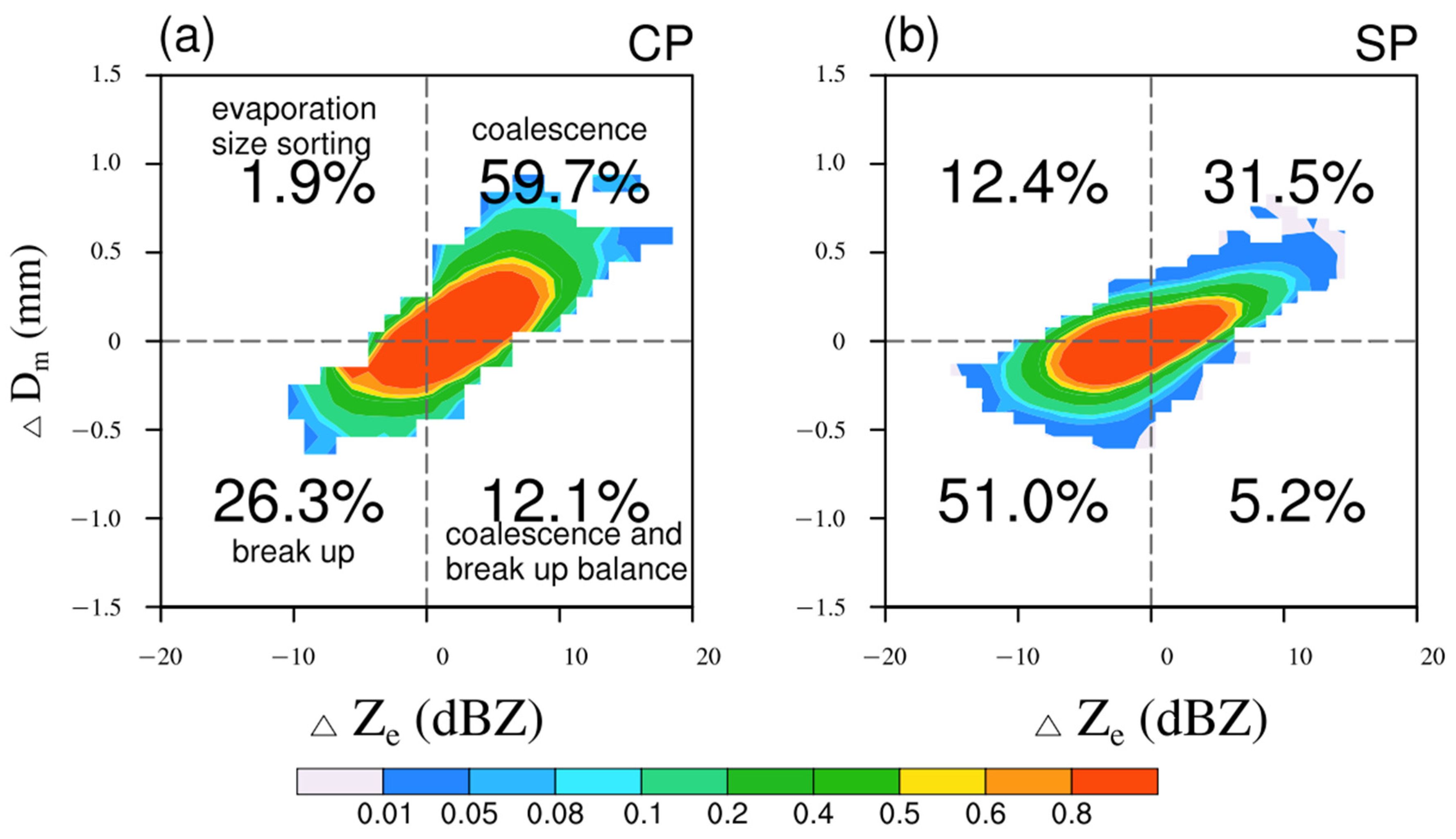 Atmosphere 16 00354 g005