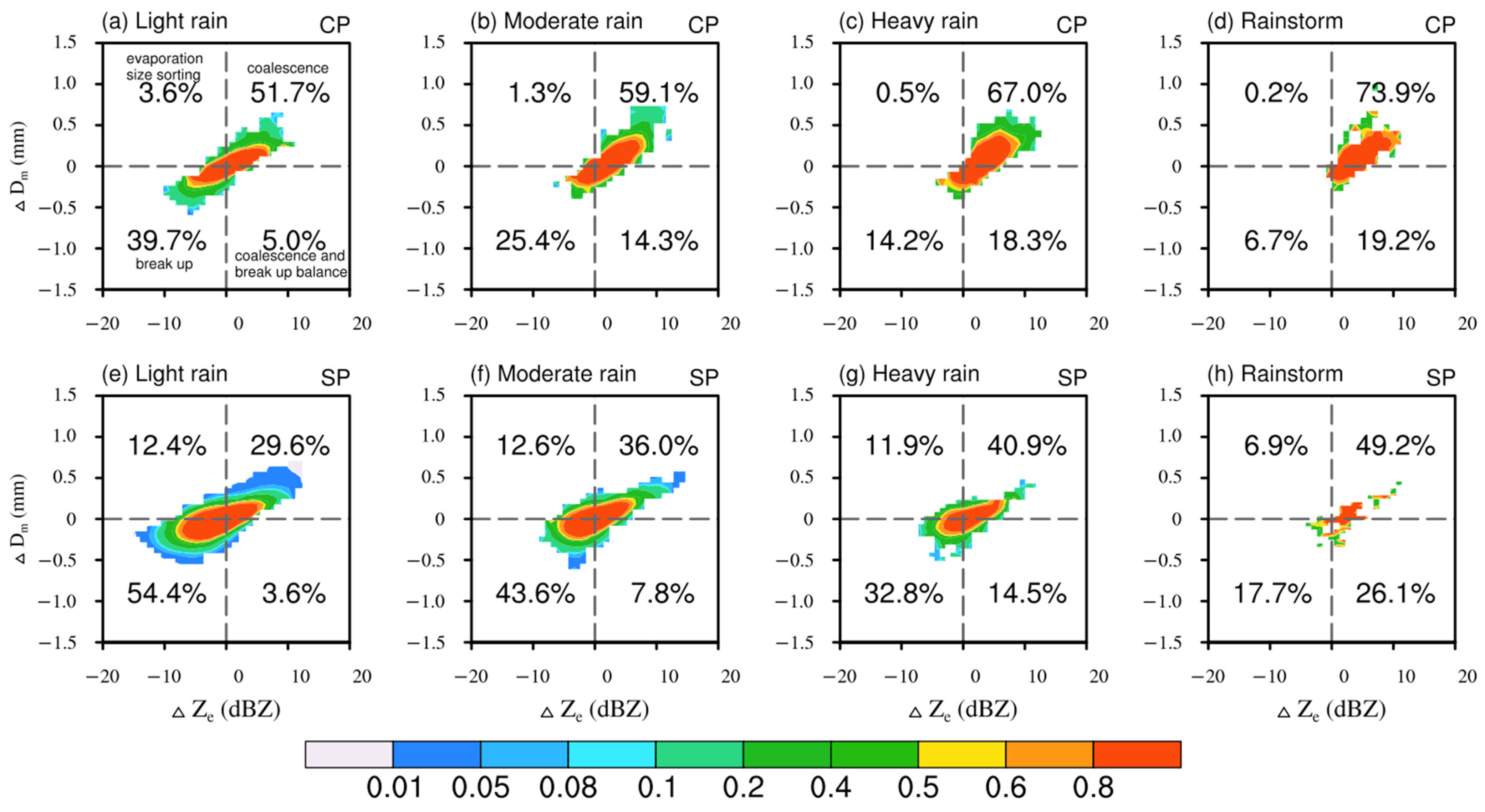 Atmosphere 16 00354 g008