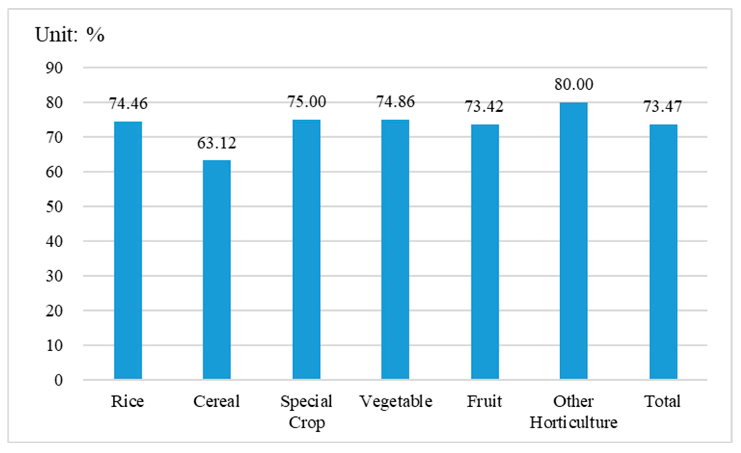 Atmosphere 16 00355 g001