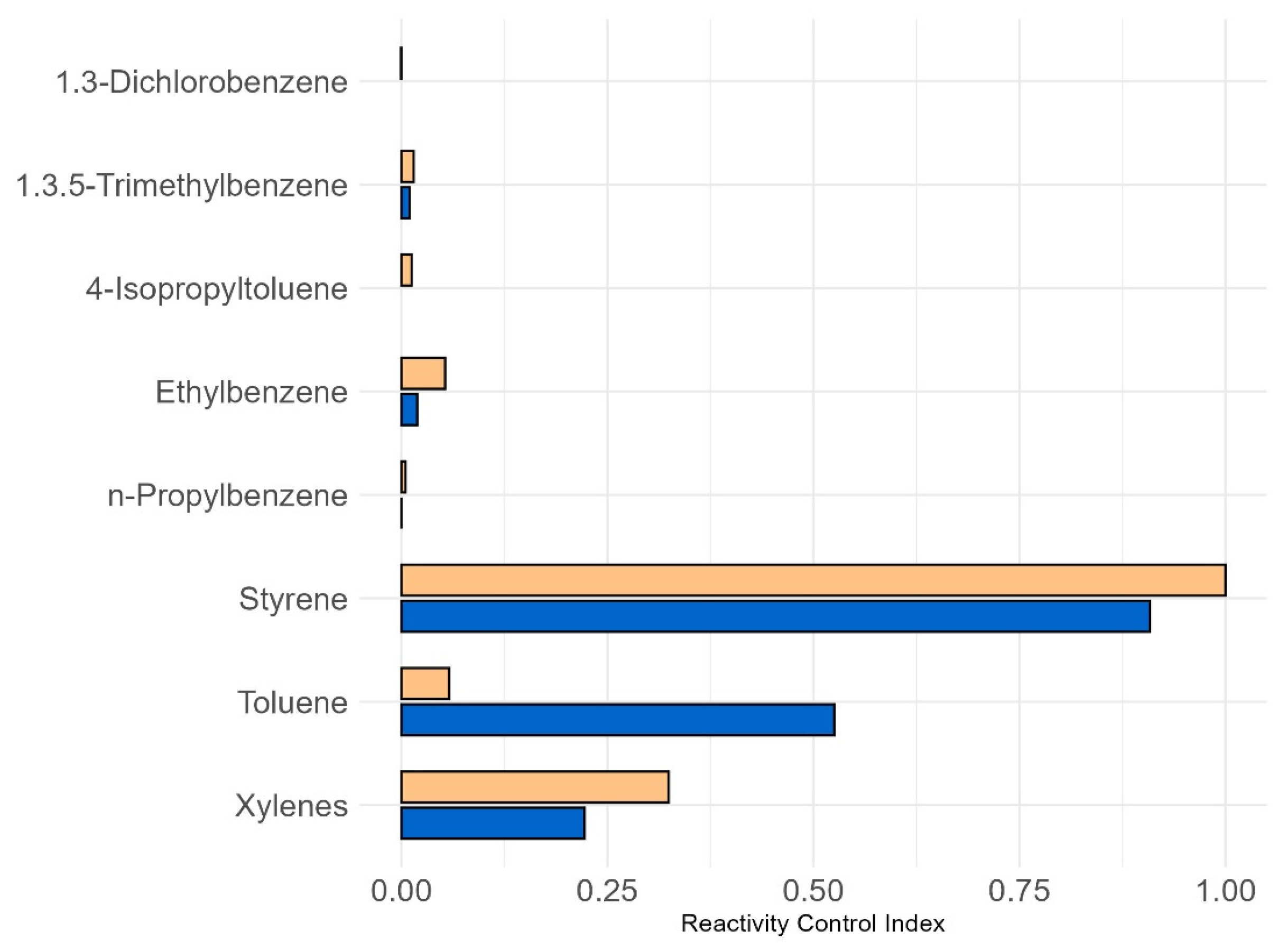 Atmosphere 16 00356 g005 Atmosphere 16 00356 g005