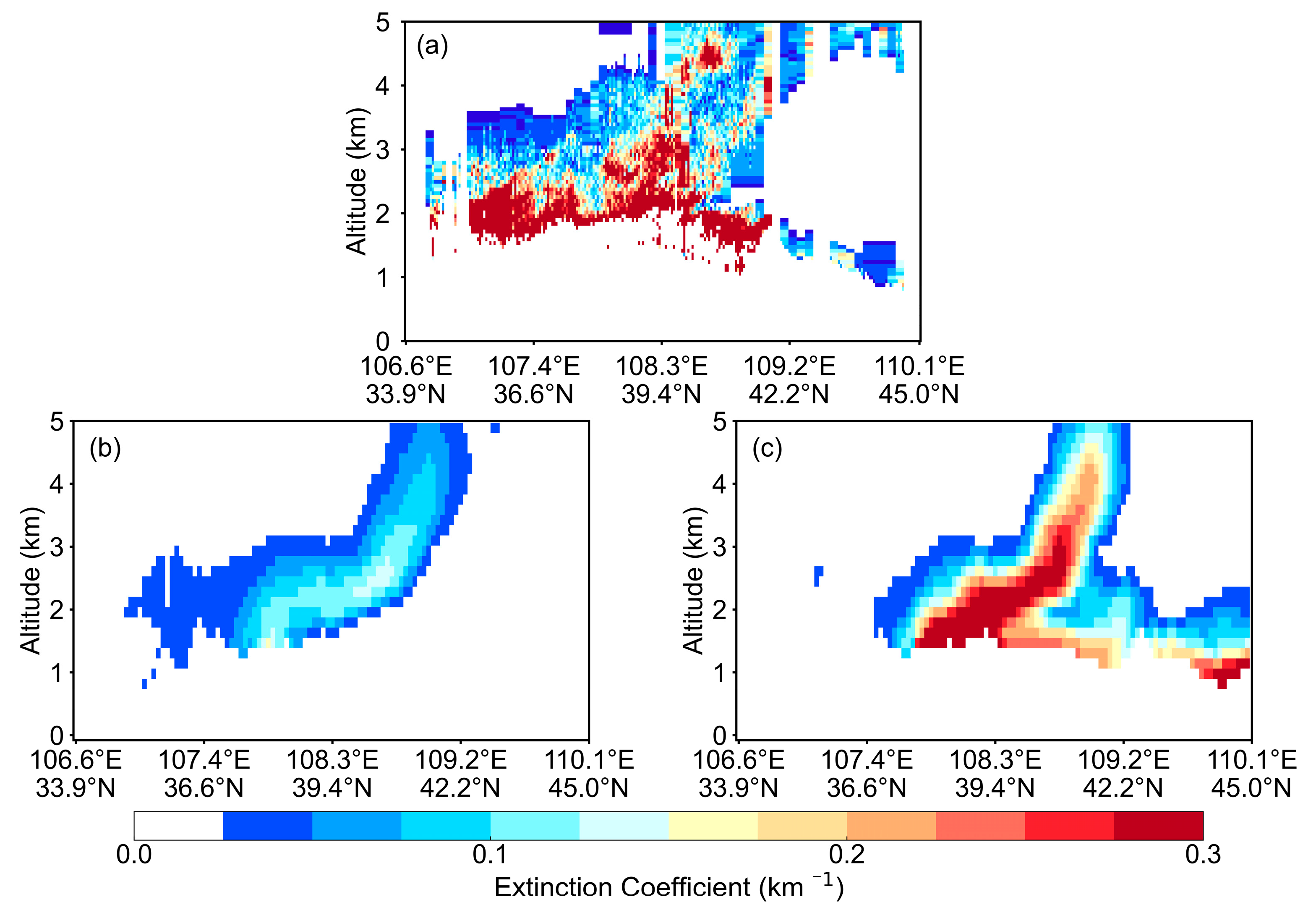 Atmosphere 16 00357 g005